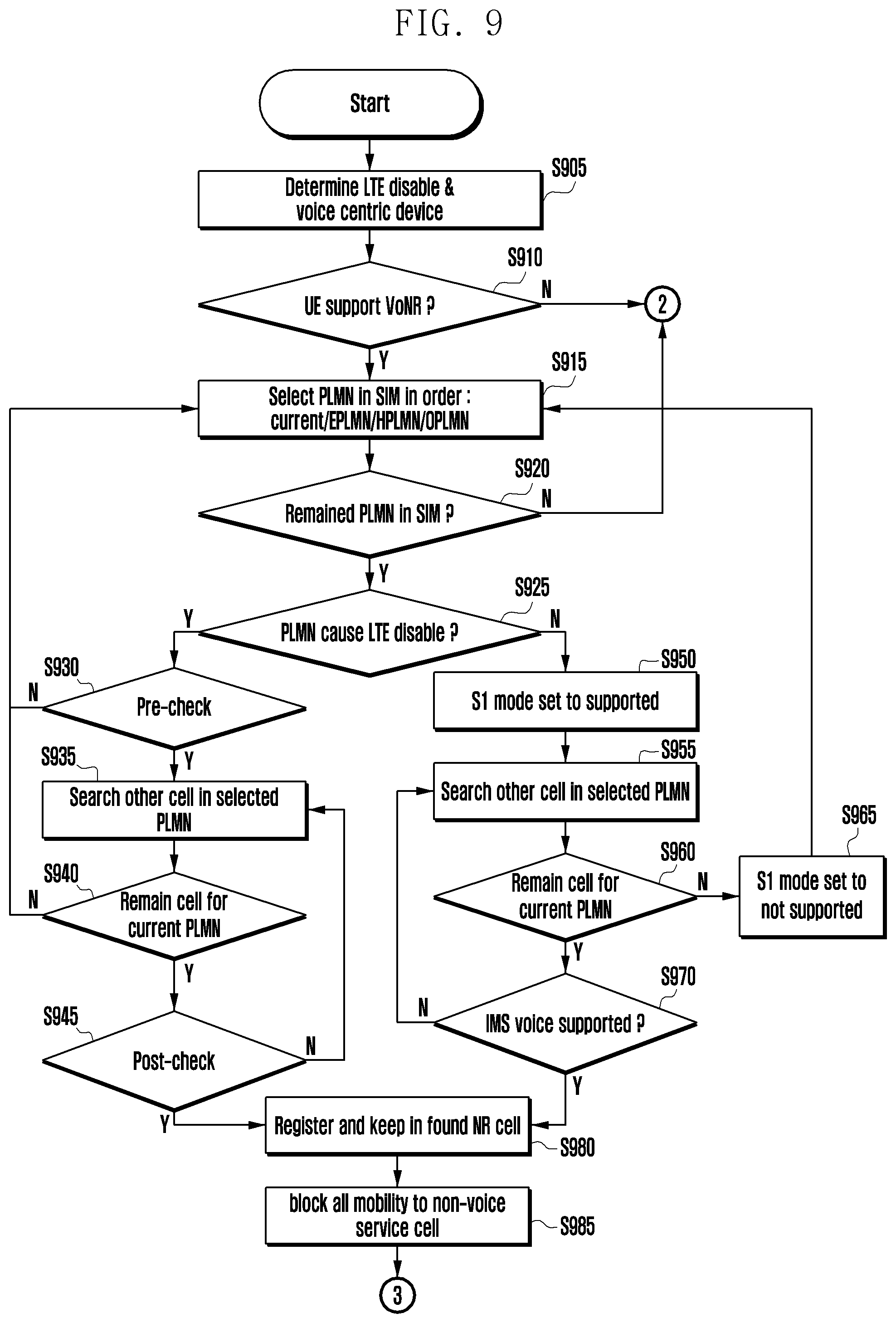 Patent US12610312 Figure 10 – Method and an apparatus to acquire voice services in 5G SA deployment