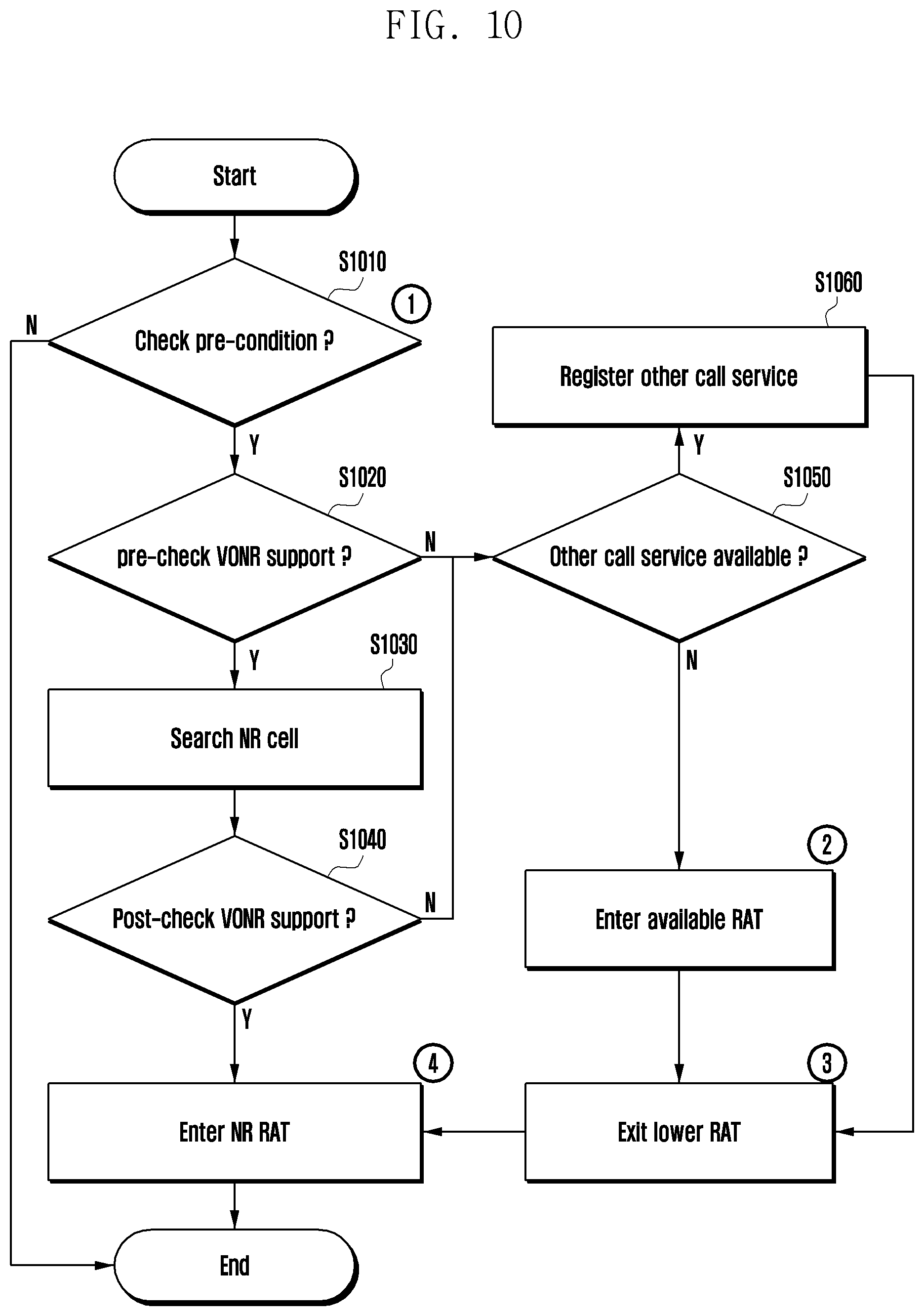 Patent US12610312 Figure 11 – Method and an apparatus to acquire voice services in 5G SA deployment
