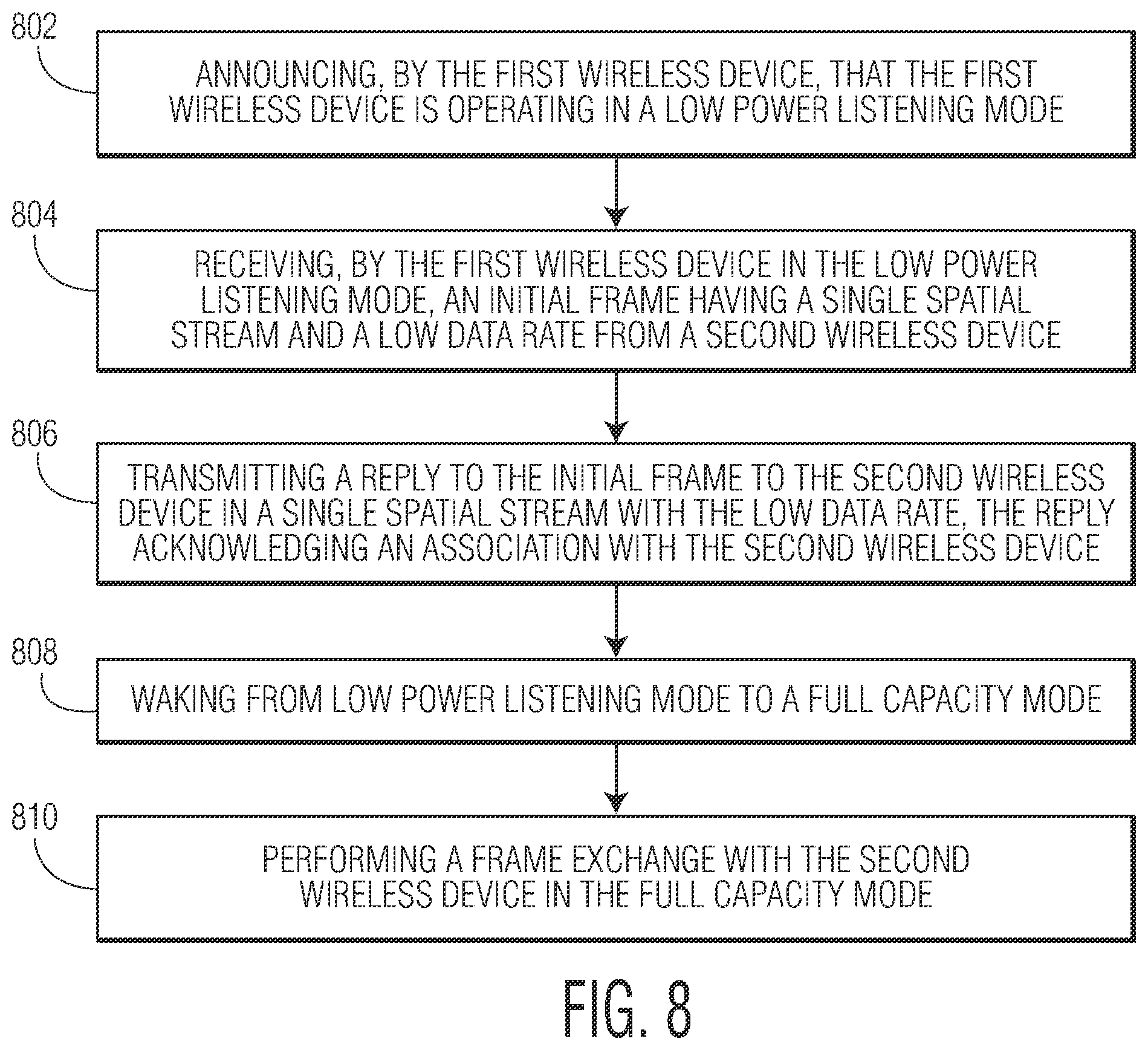 Patent US12610316 Figure 8 – Low power listening mode for stations of a wireless network