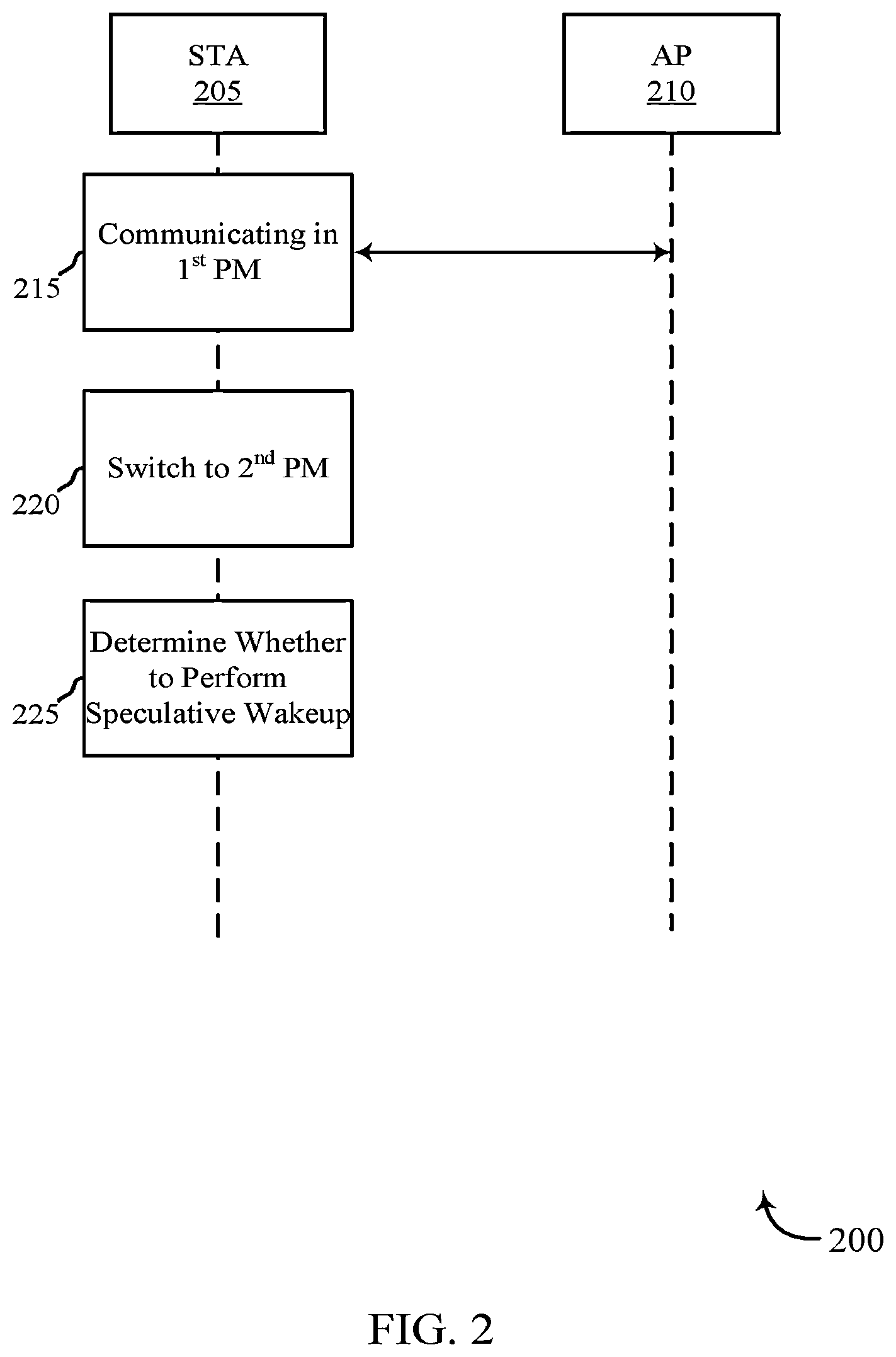 Patent US12610318 Figure 2 – Adaptive power save with reinforcement learning