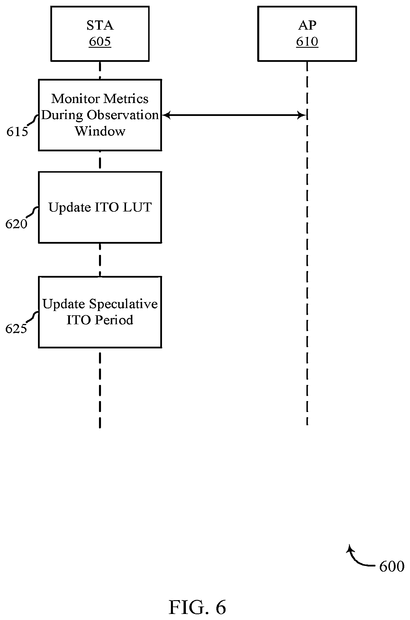 Patent US12610318 Figure 6 – Adaptive power save with reinforcement learning