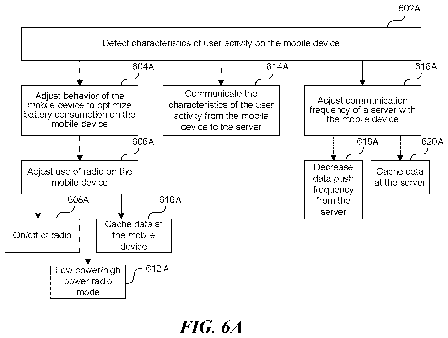 Patent US12610319 Figure 11 – Optimizing mobile network traffic coordination across multiple applications running on a mobile device