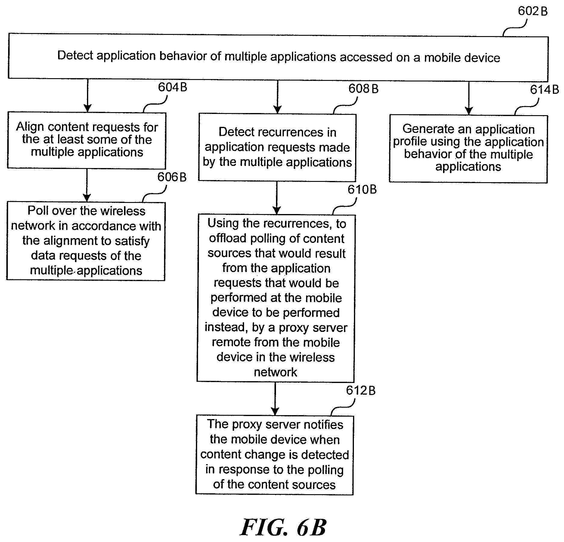 Patent US12610319 Figure 12 – Optimizing mobile network traffic coordination across multiple applications running on a mobile device