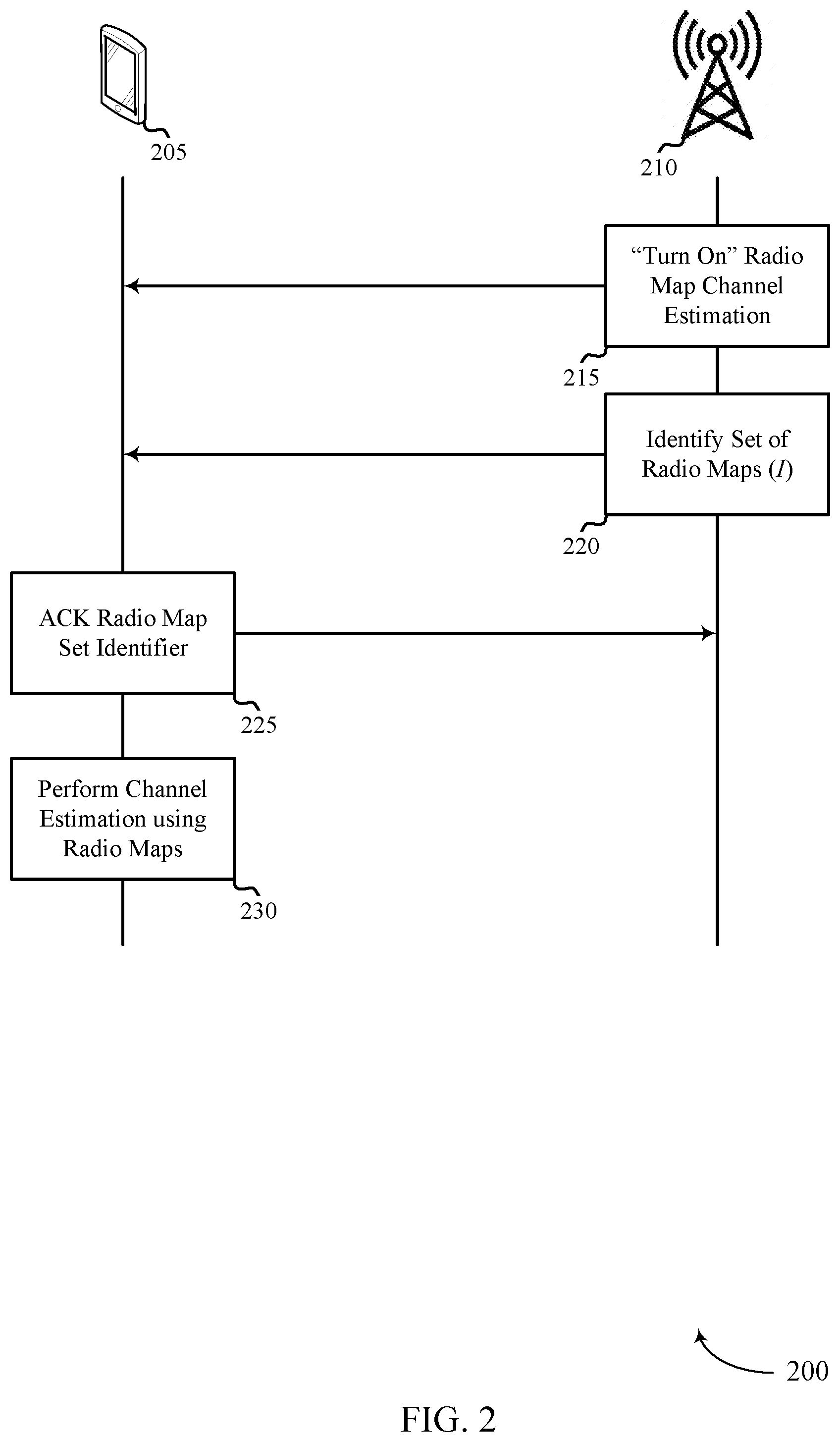 Patent US12610320 Figure 2 – Radio map-based uplink power control