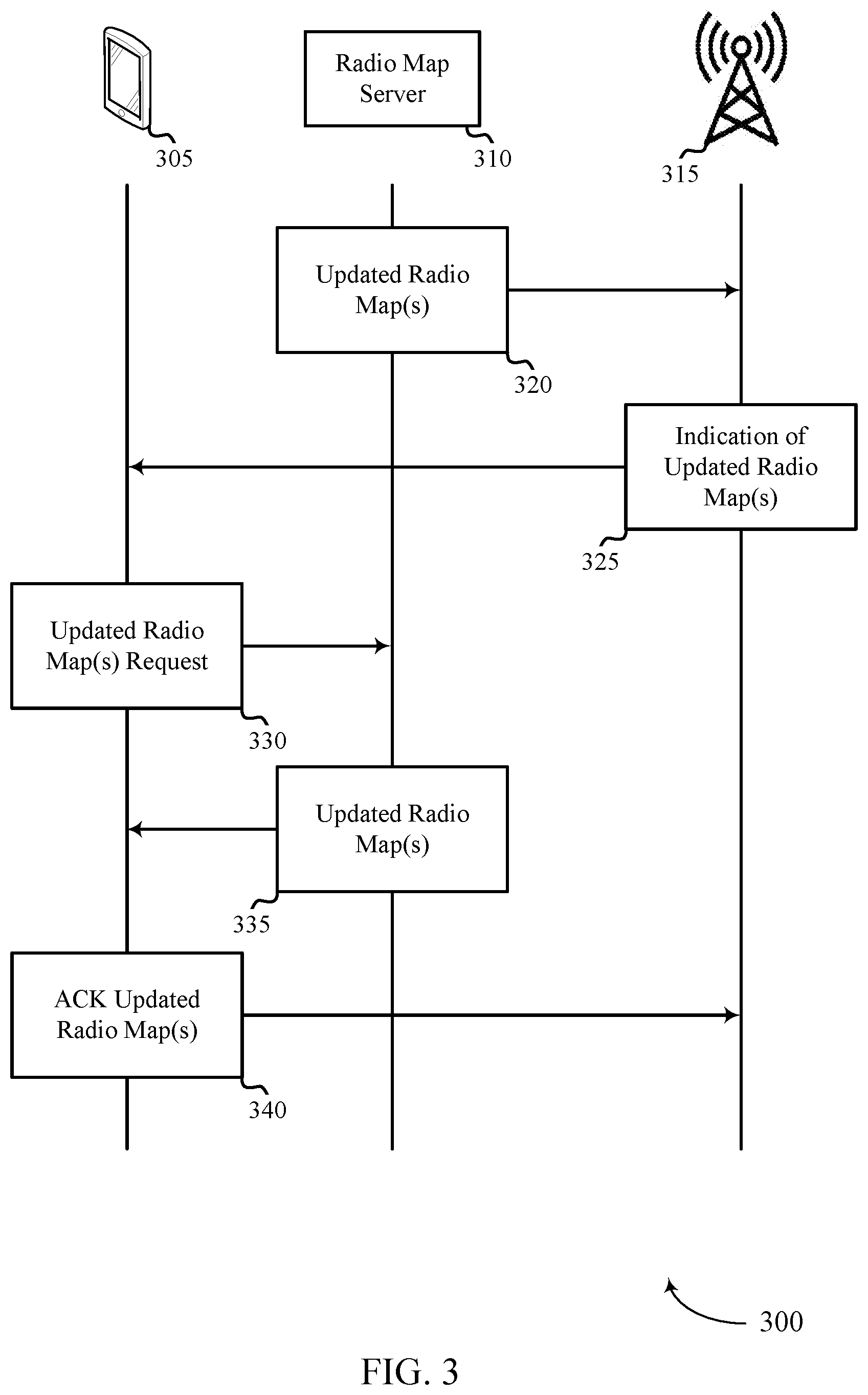 Patent US12610320 Figure 3 – Radio map-based uplink power control