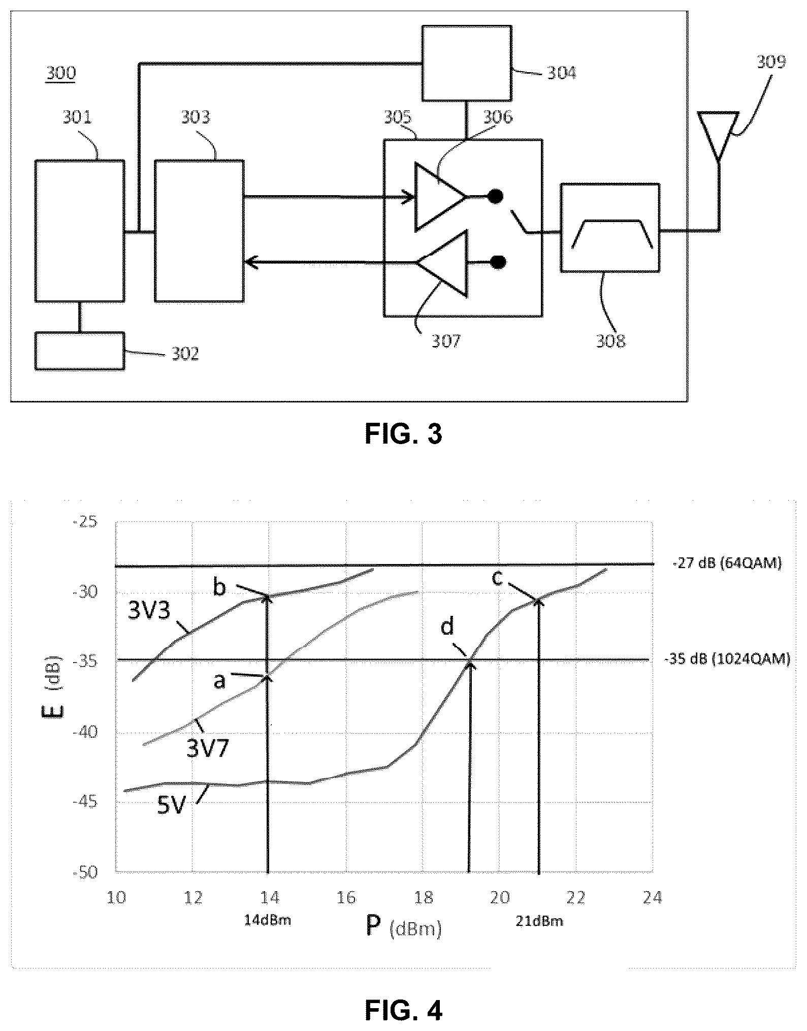 Patent US12610326 Figure 2 – Communication device comprising a power amplifier and method of implementation