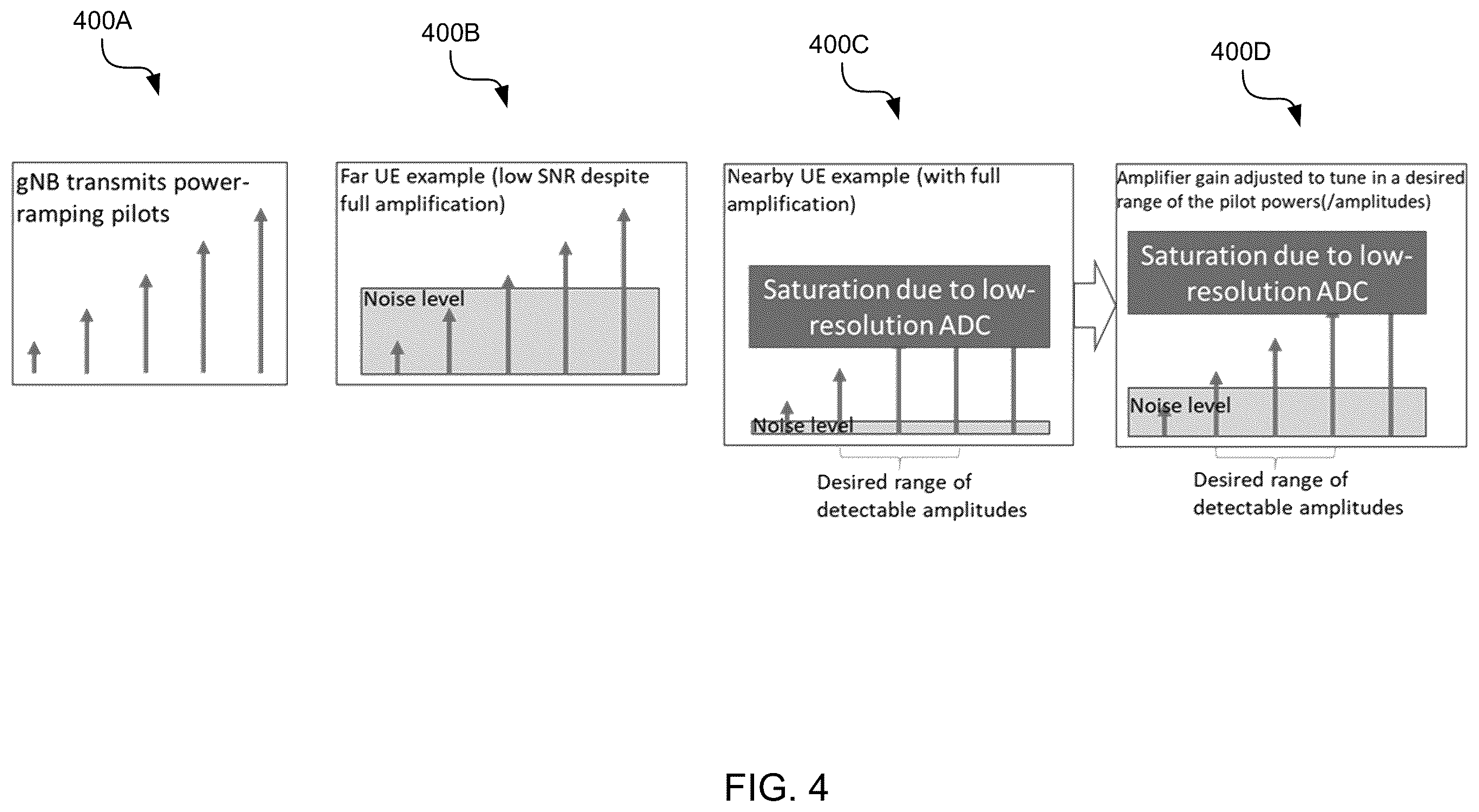 Patent US12610329 Figure 4 – Adjusting a client device receiver parameter, and related devices, methods and computer programs