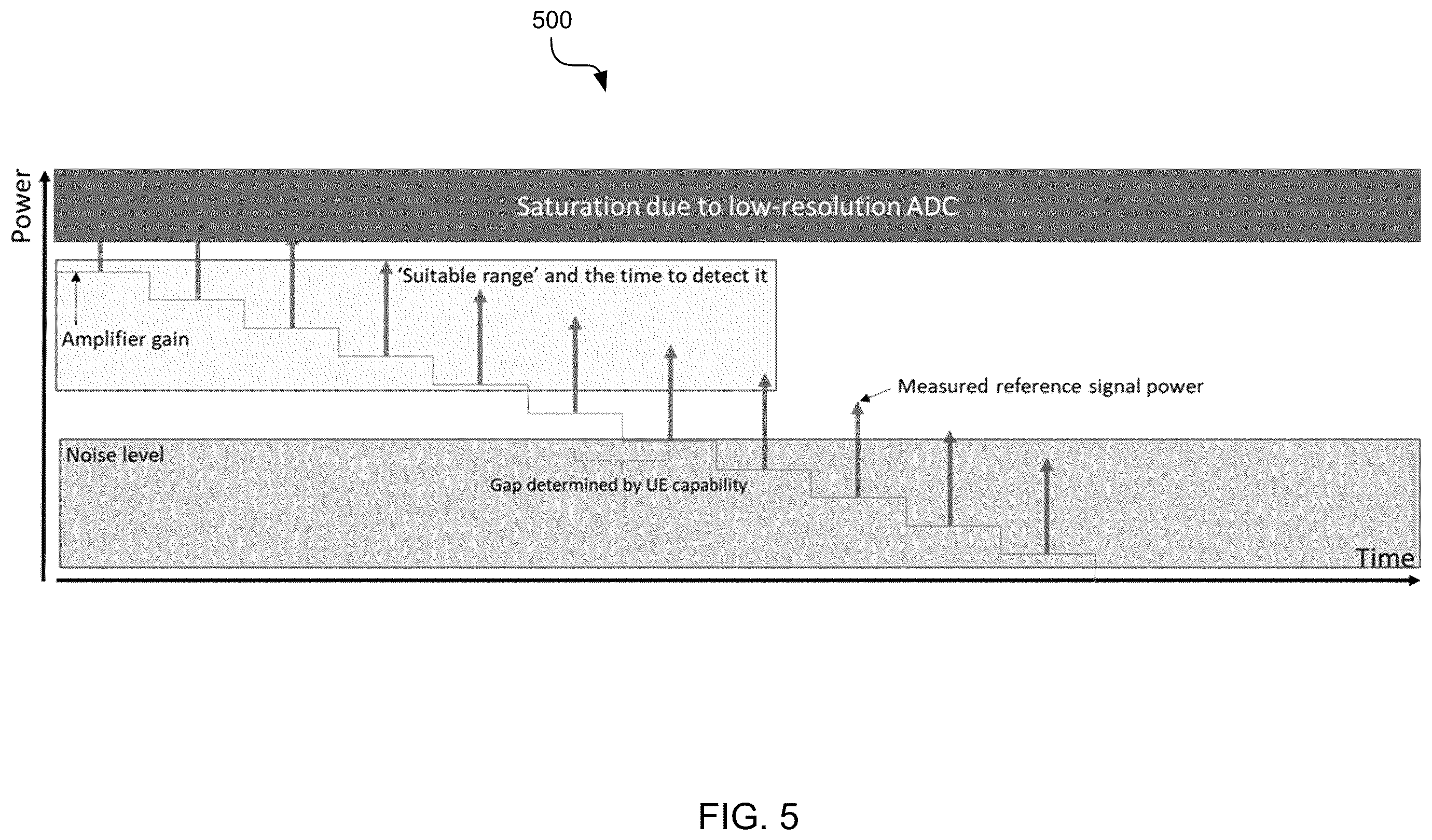 Patent US12610329 Figure 5 – Adjusting a client device receiver parameter, and related devices, methods and computer programs