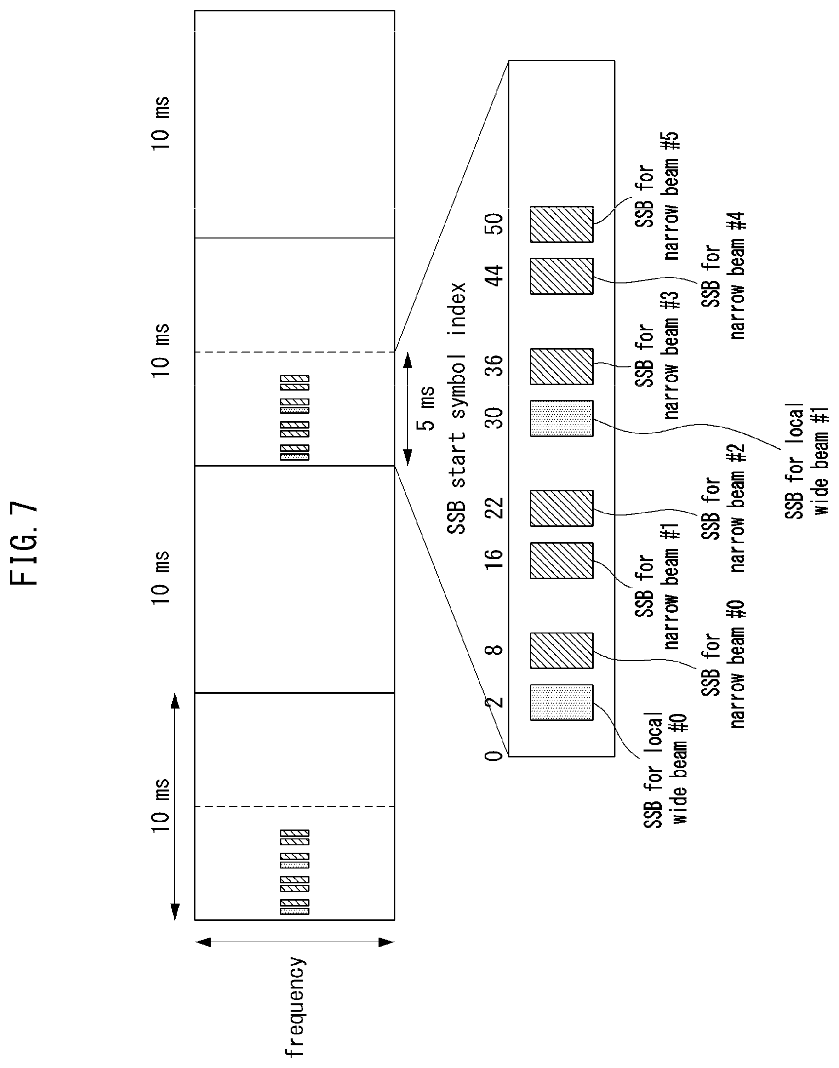 Patent US12610330 Figure 7 – Method and apparatus for beam management in communication system