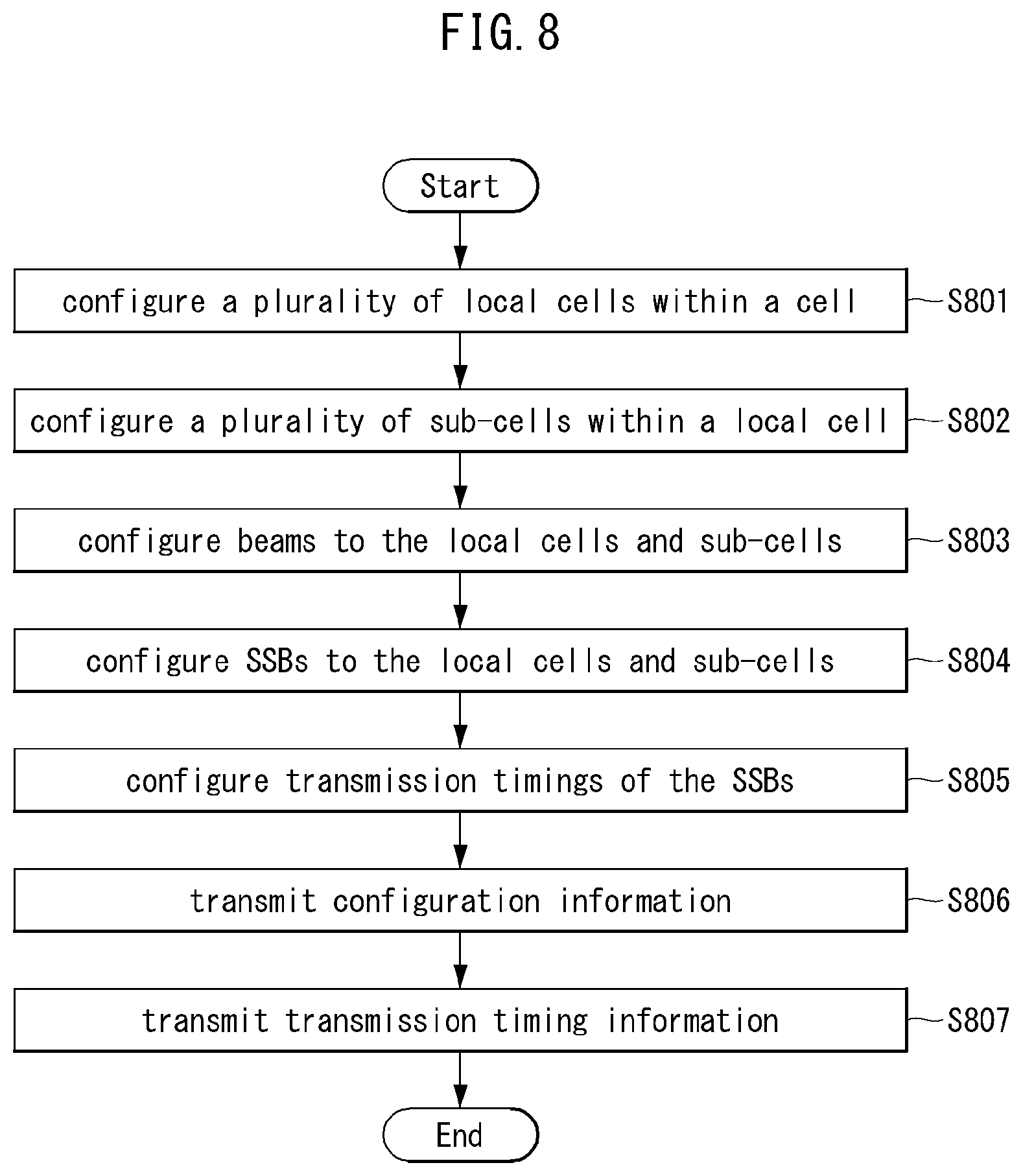 Patent US12610330 Figure 8 – Method and apparatus for beam management in communication system