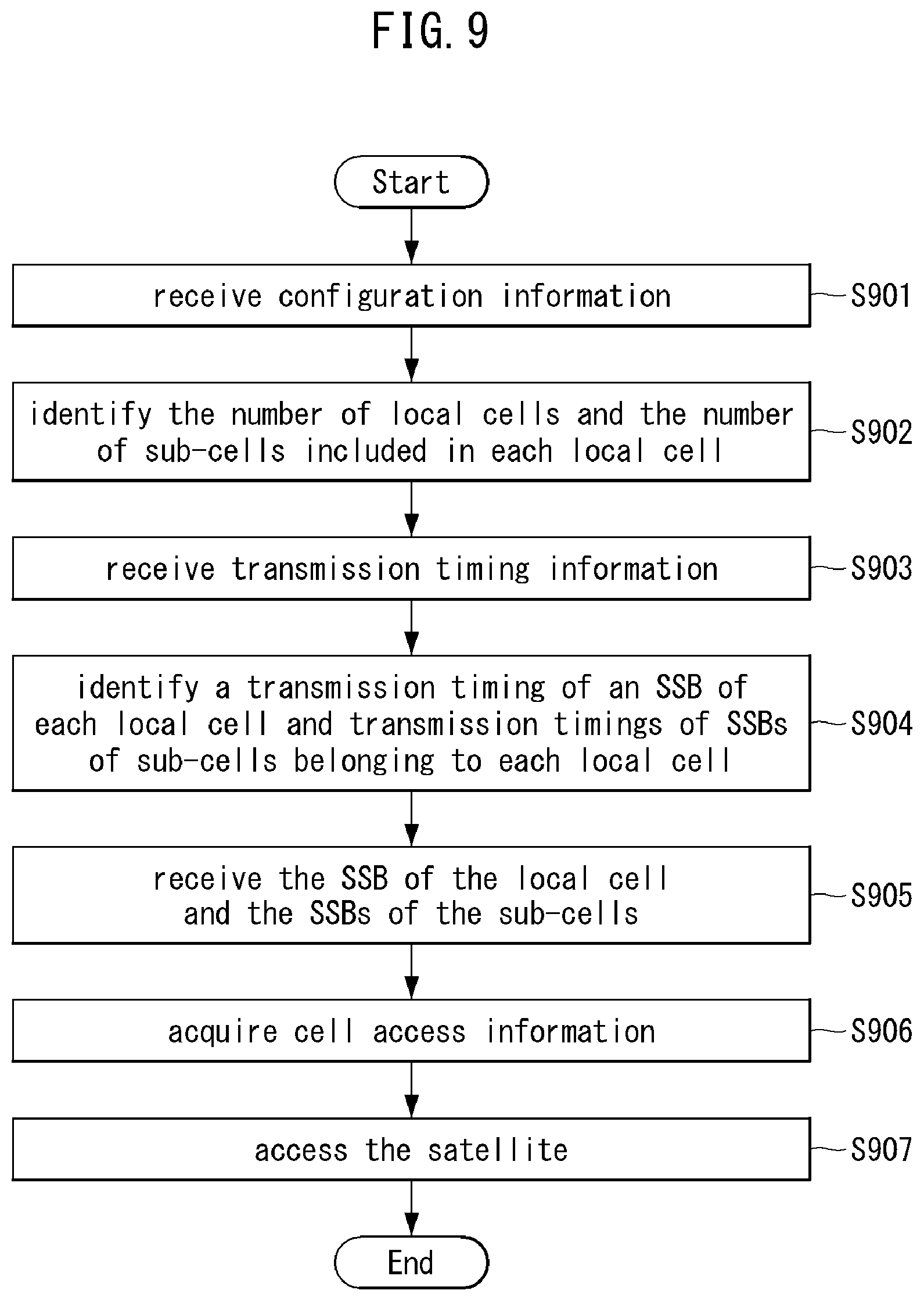 Patent US12610330 Figure 9 – Method and apparatus for beam management in communication system