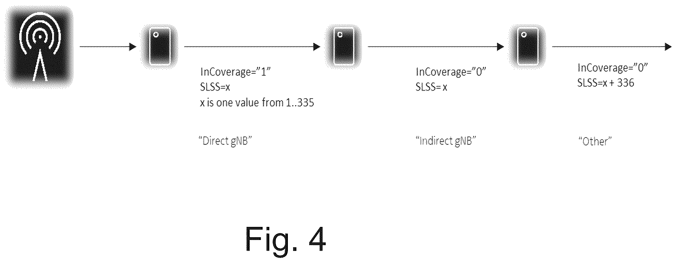Patent US12610331 Figure 4 – Apparatus, method, and computer program for use in sidelink synchronization
