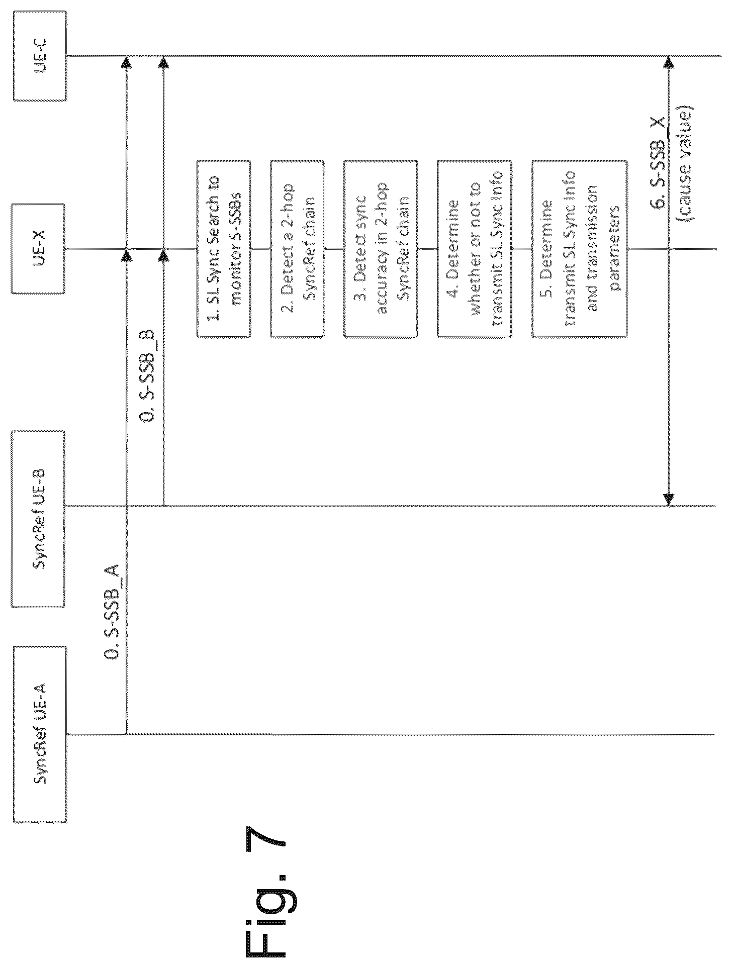 Patent US12610331 Figure 7 – Apparatus, method, and computer program for use in sidelink synchronization