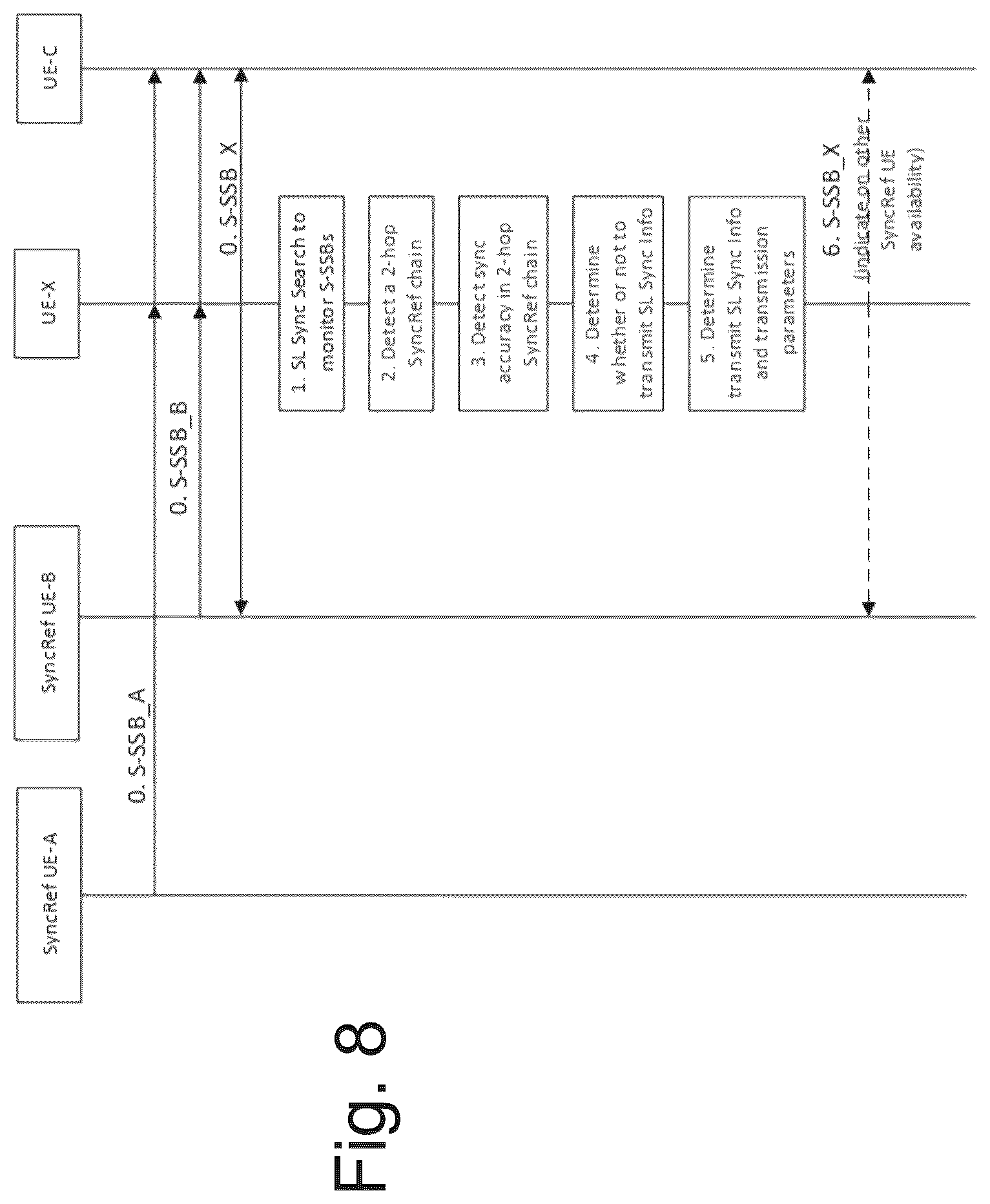 Patent US12610331 Figure 8 – Apparatus, method, and computer program for use in sidelink synchronization