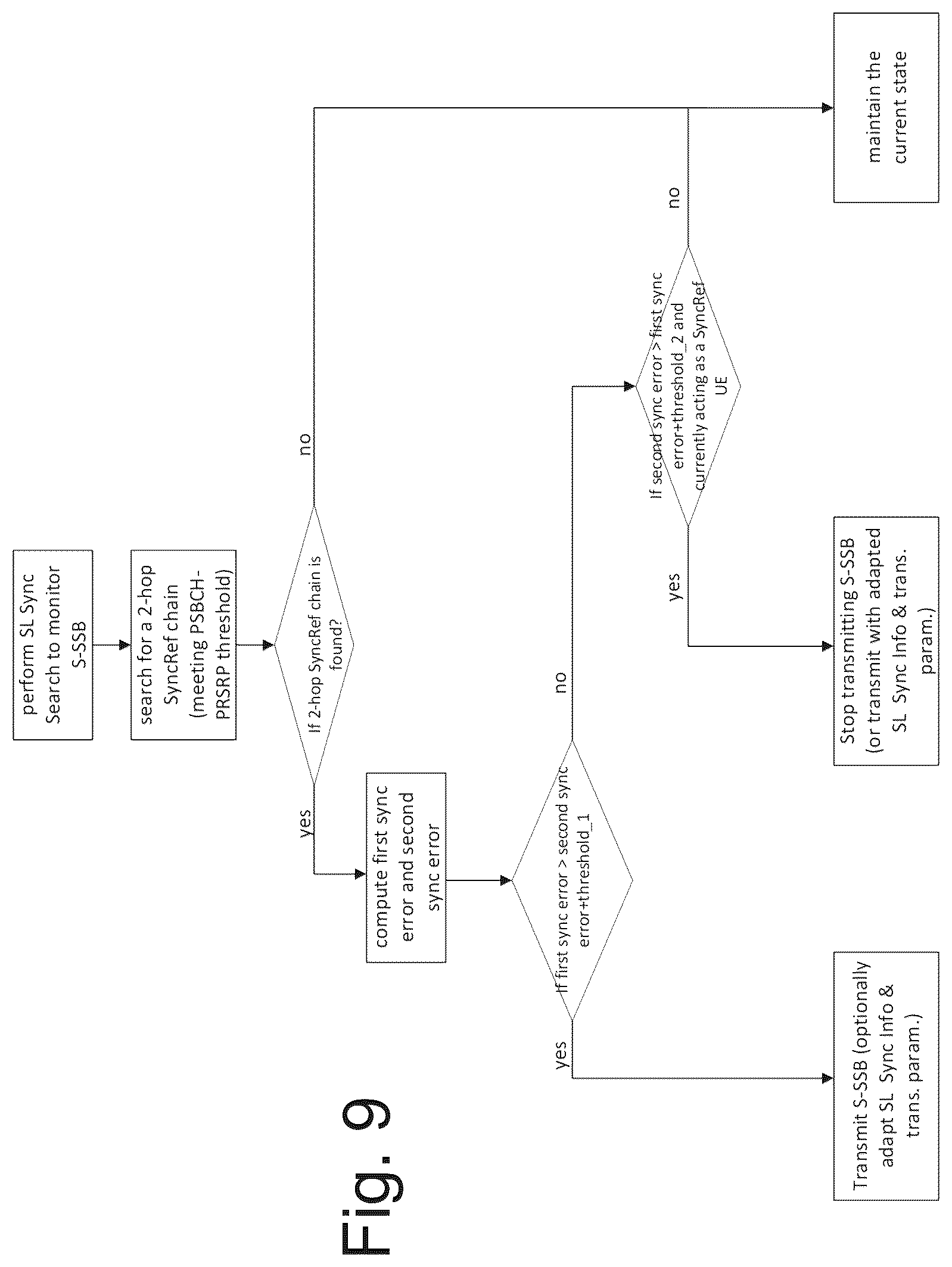 Patent US12610331 Figure 9 – Apparatus, method, and computer program for use in sidelink synchronization