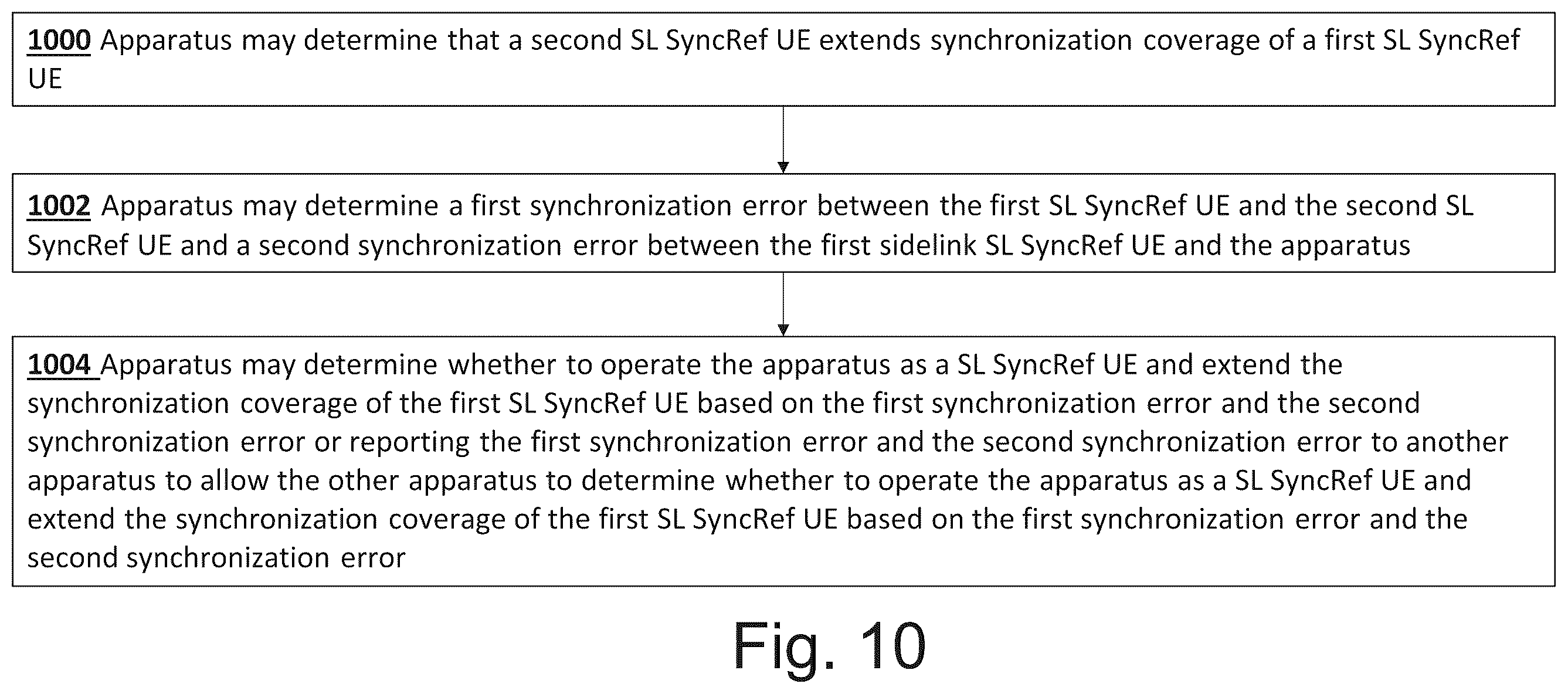 Patent US12610331 Figure 10 – Apparatus, method, and computer program for use in sidelink synchronization