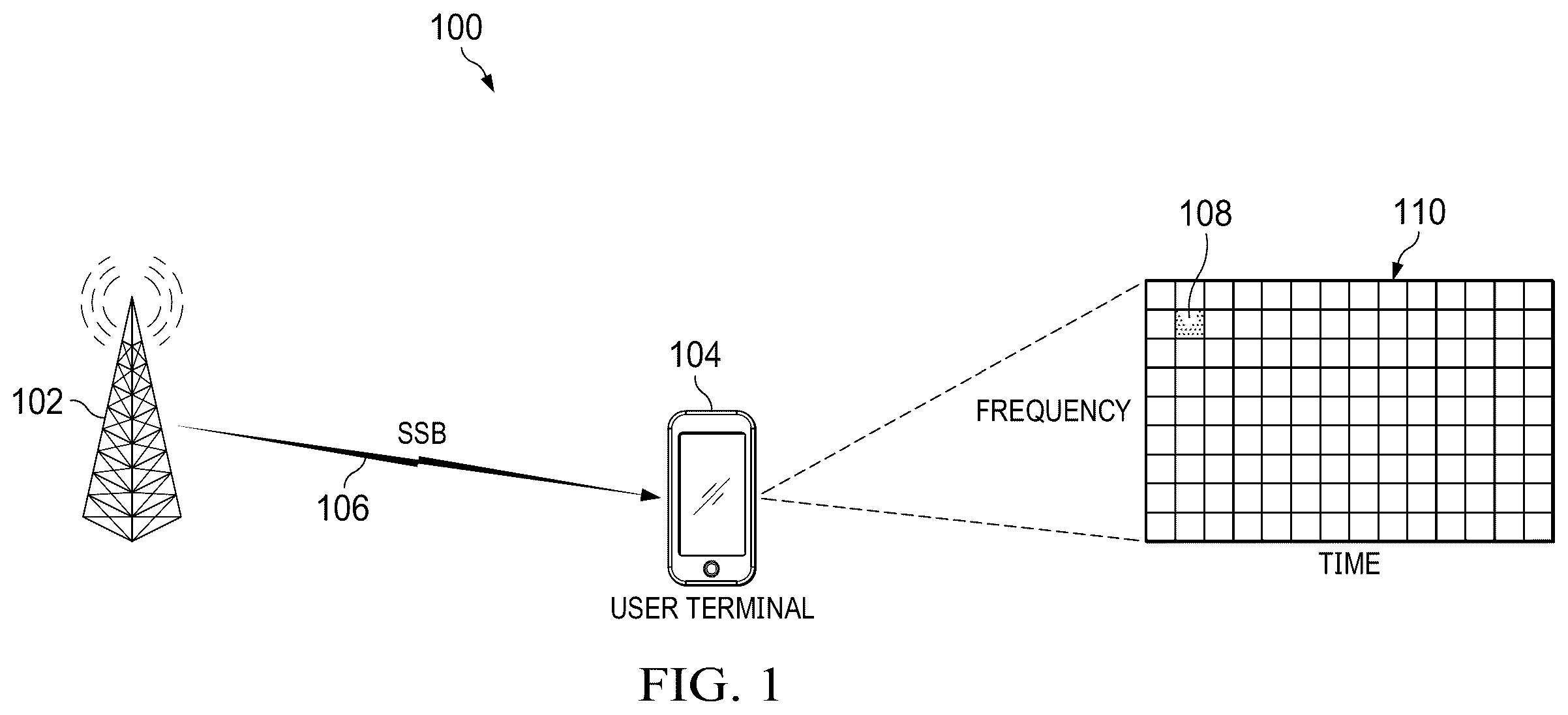 Patent US12610332 — Optimizing cell searching in 5G new radio wireless networks or other wireless networks — Figure 1