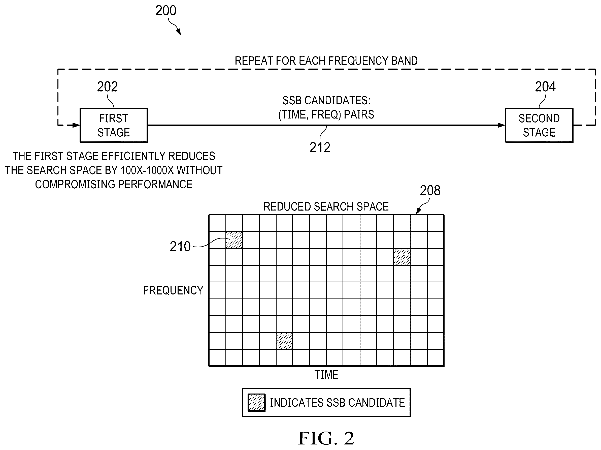Patent US12610332 Figure 2 – Optimizing cell searching in 5G new radio wireless networks or other wireless networks