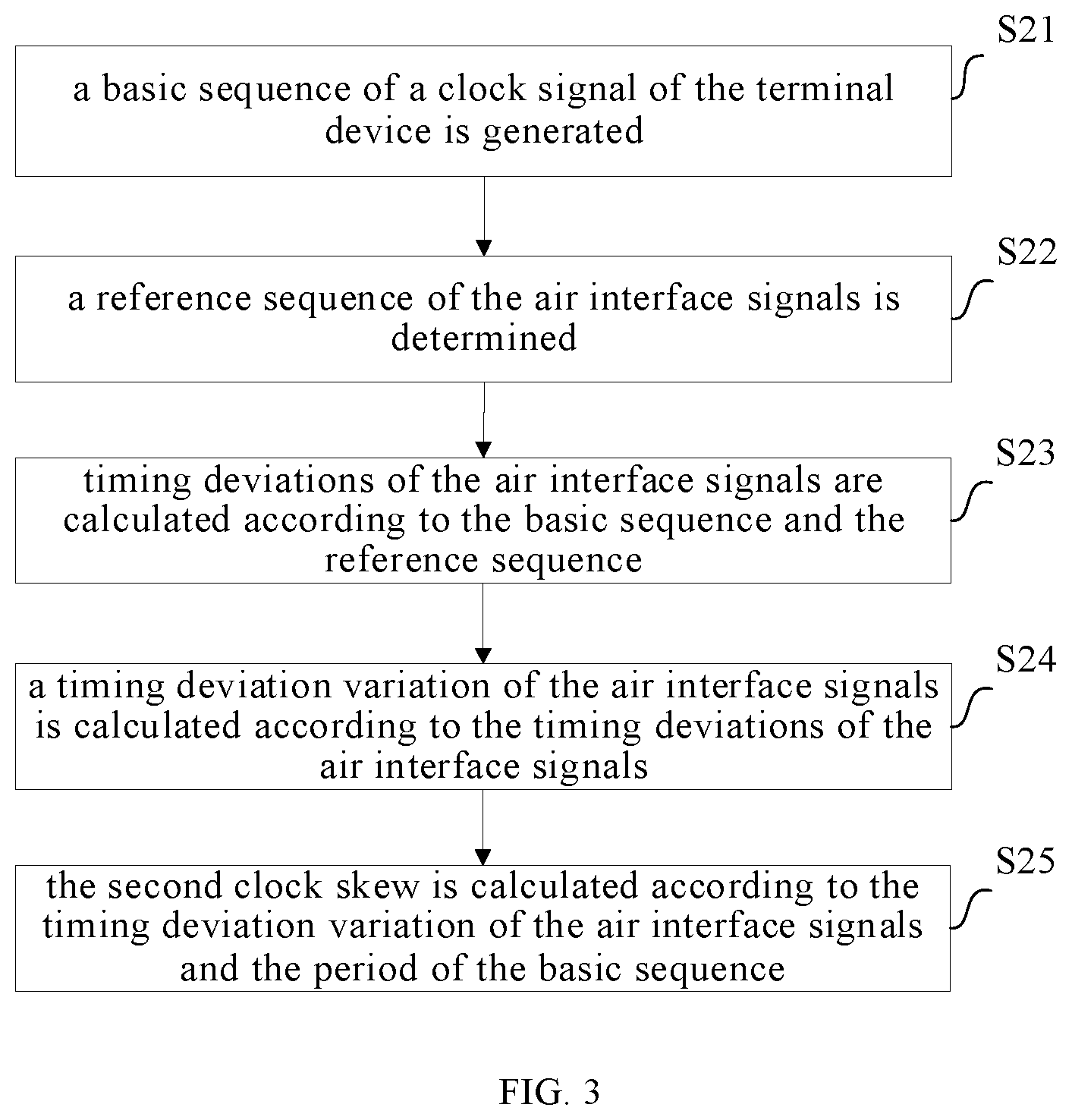 Patent US12610334 Figure 2 – Clock calibration method, clock calibration apparatus, electronic device, and readable medium