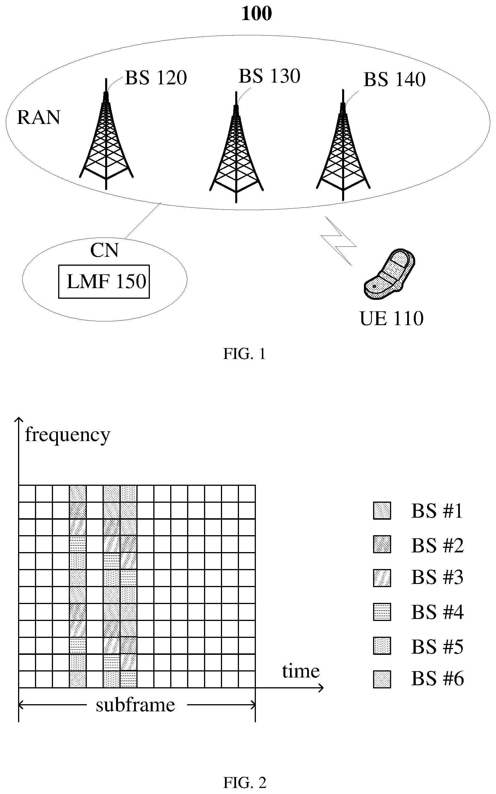 Patent US12610335 Figure 1 – Synchronization offset identification and refinement for network based positioning in unlicensed spectrum