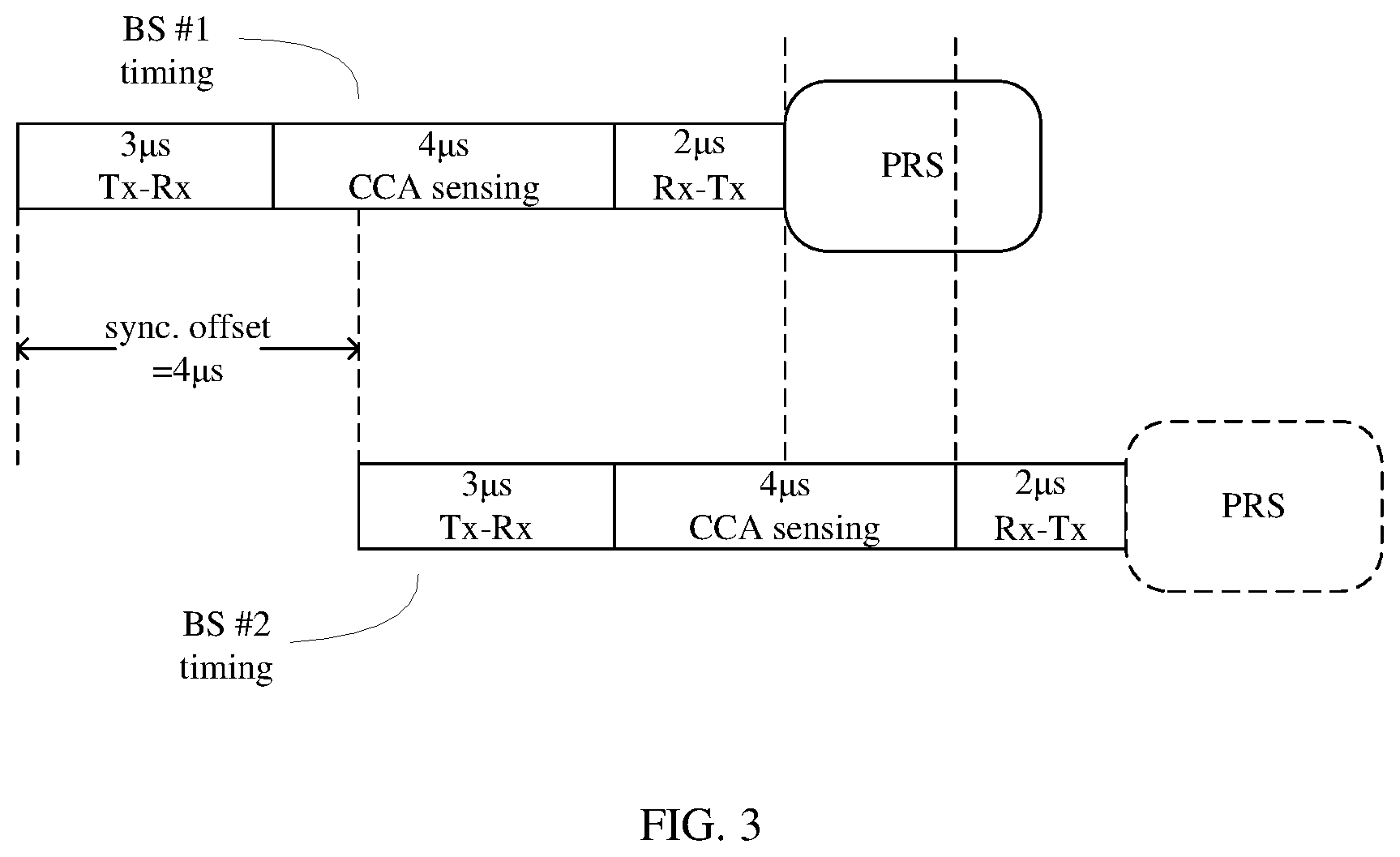 Patent US12610335 Figure 2 – Synchronization offset identification and refinement for network based positioning in unlicensed spectrum