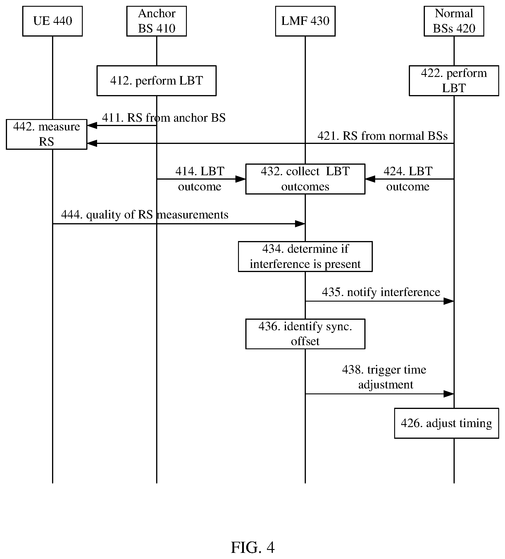 Patent US12610335 Figure 3 – Synchronization offset identification and refinement for network based positioning in unlicensed spectrum