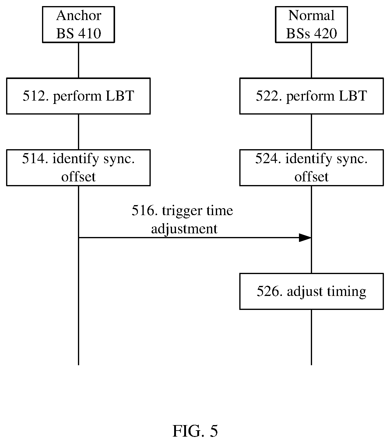 Patent US12610335 Figure 4 – Synchronization offset identification and refinement for network based positioning in unlicensed spectrum