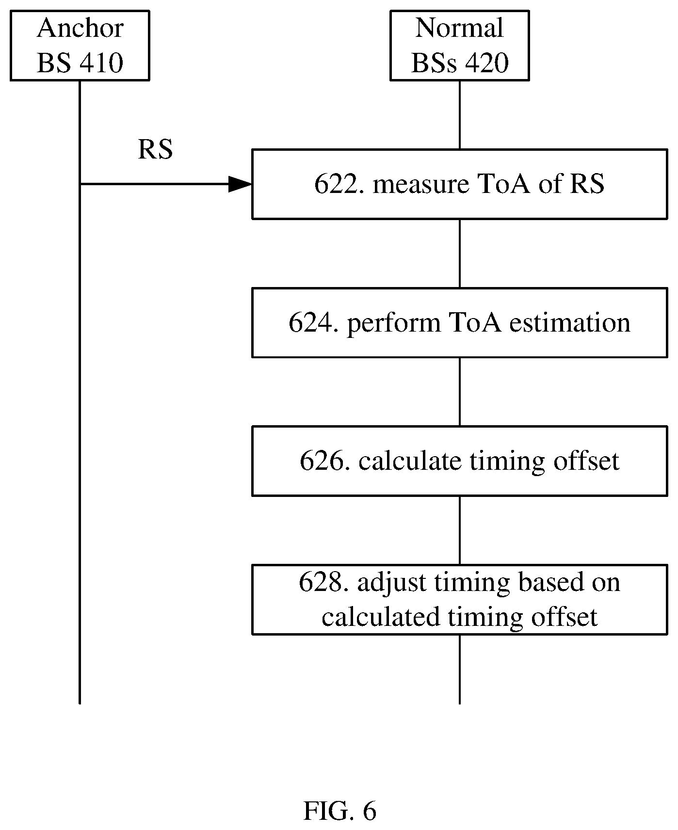 Patent US12610335 Figure 5 – Synchronization offset identification and refinement for network based positioning in unlicensed spectrum