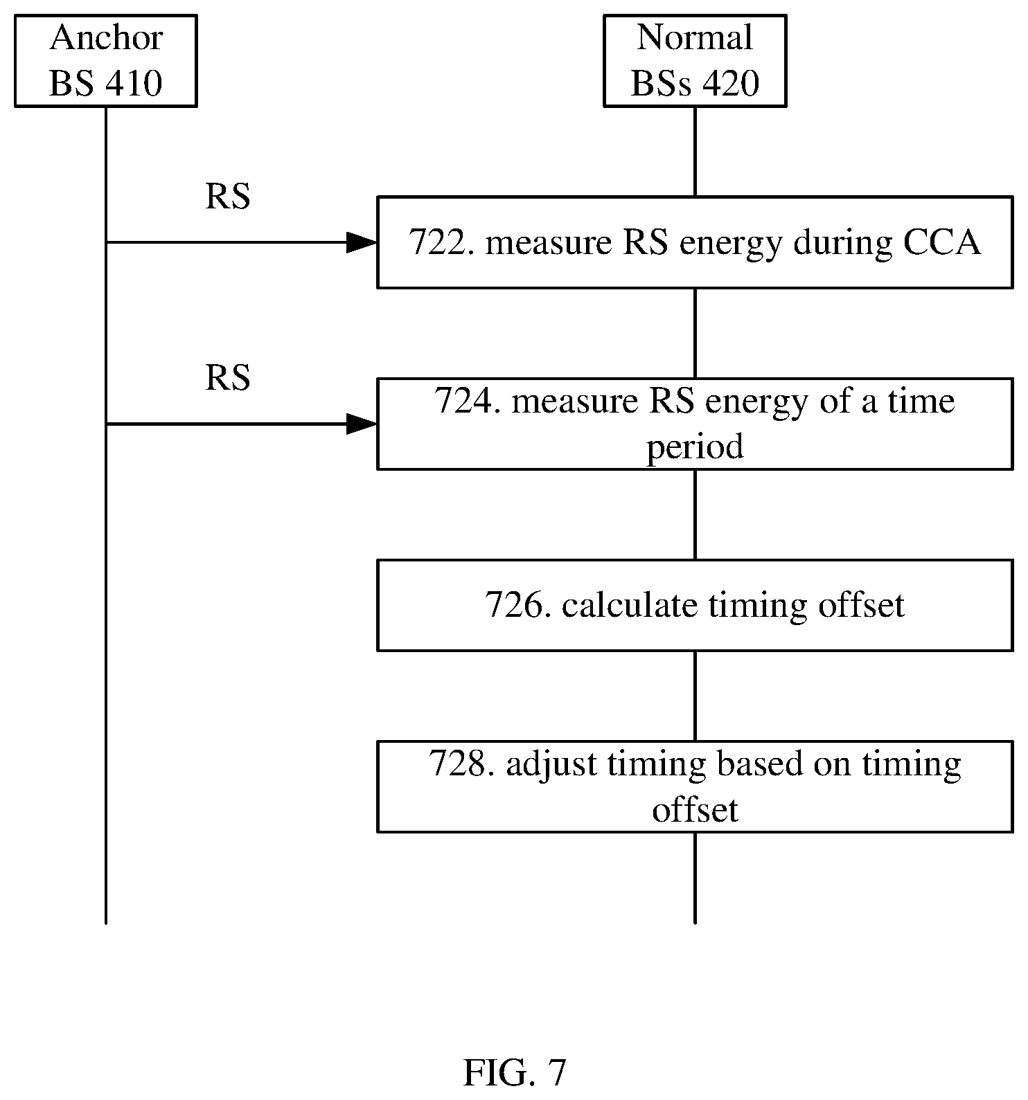 Patent US12610335 Figure 6 – Synchronization offset identification and refinement for network based positioning in unlicensed spectrum