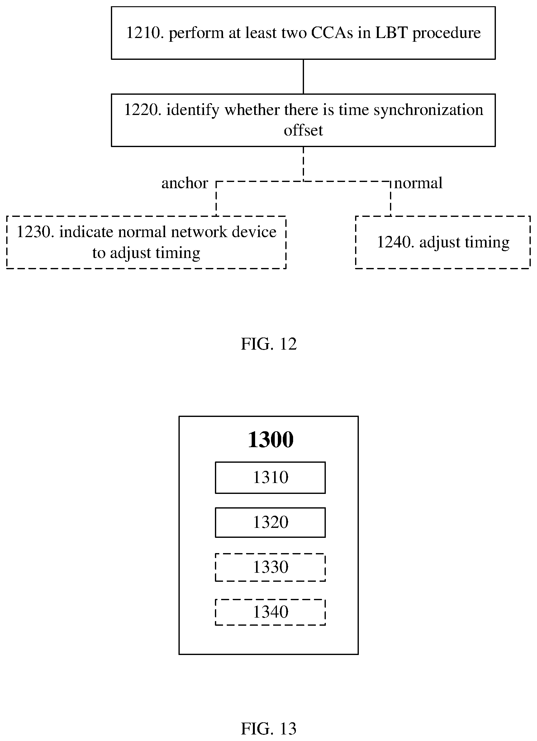 Patent US12610335 Figure 9 – Synchronization offset identification and refinement for network based positioning in unlicensed spectrum