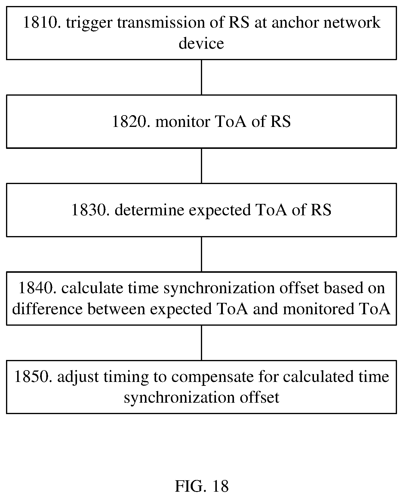 Patent US12610335 Figure 12 – Synchronization offset identification and refinement for network based positioning in unlicensed spectrum