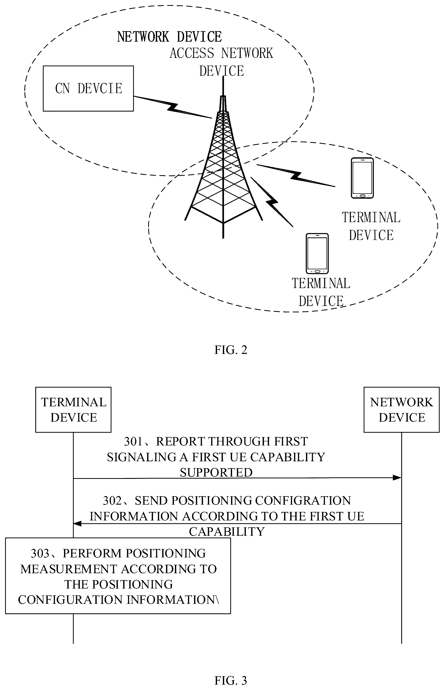 Patent US12610340 Figure 2 – Method for reporting positioning capability, terminal device, and network device