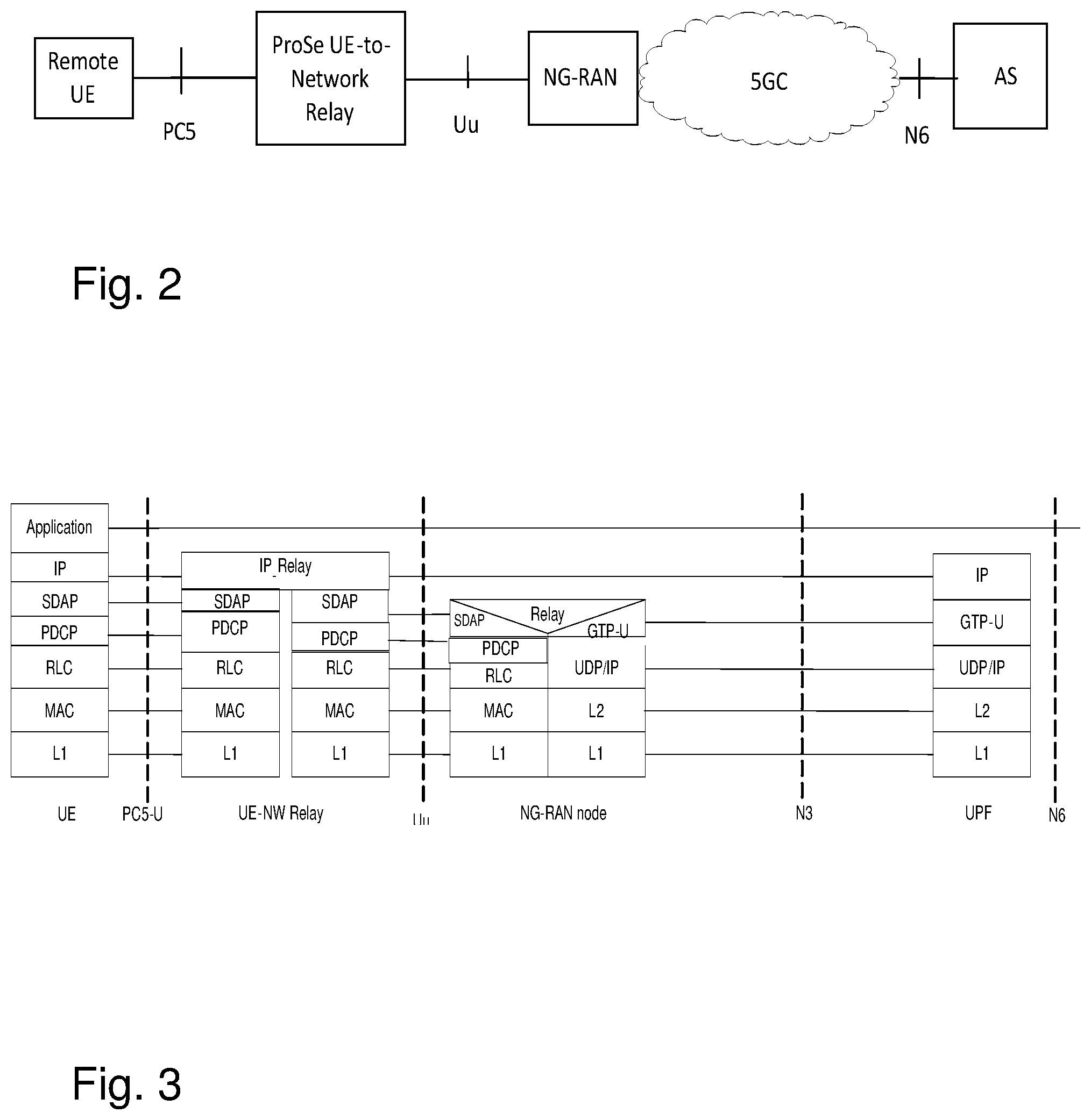 Patent US12610344 Figure 2 – Remote user equipment, radio access node, relay user equipment and methods in a wireless communications network