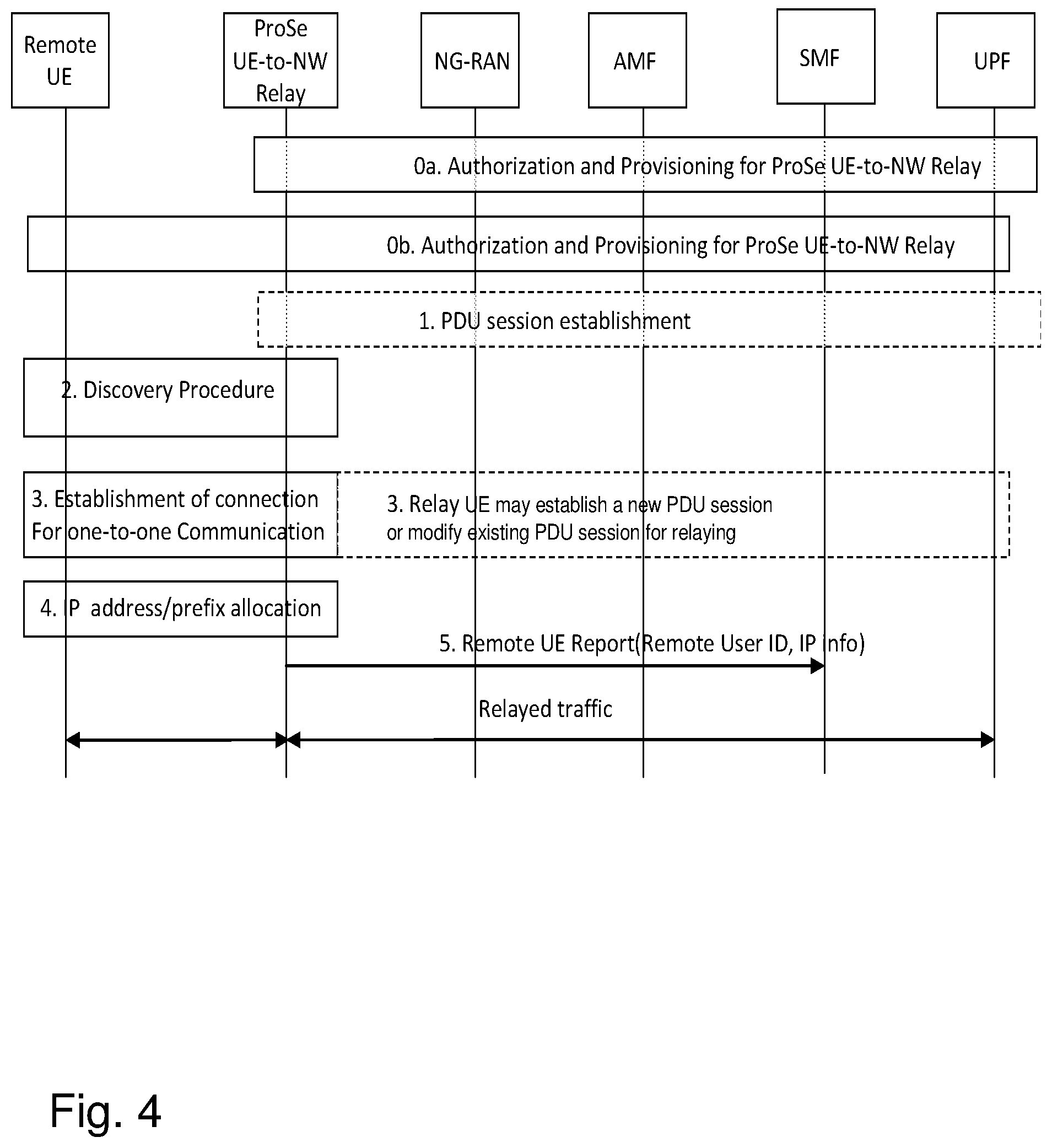 Patent US12610344 Figure 3 – Remote user equipment, radio access node, relay user equipment and methods in a wireless communications network