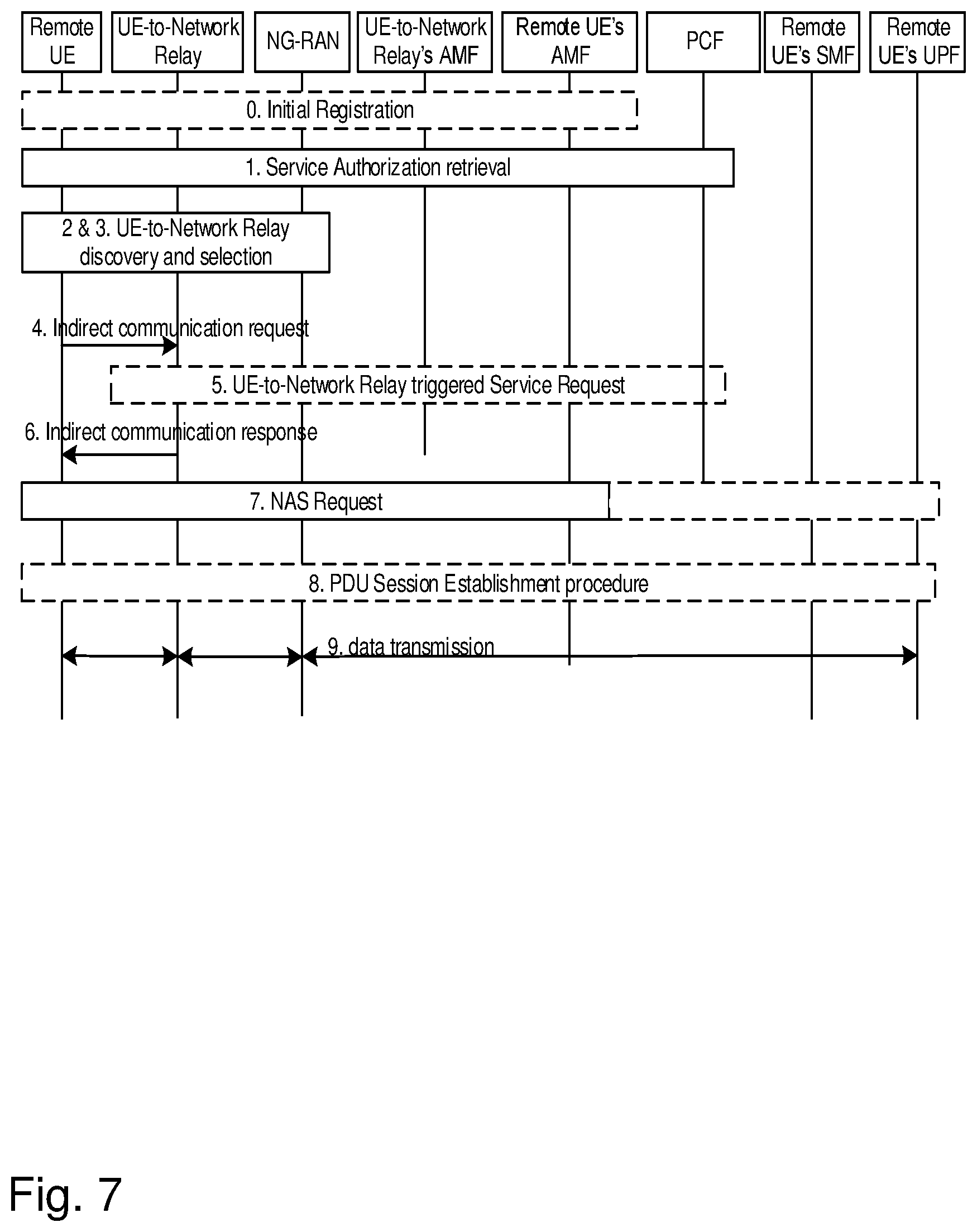Patent US12610344 Figure 5 – Remote user equipment, radio access node, relay user equipment and methods in a wireless communications network