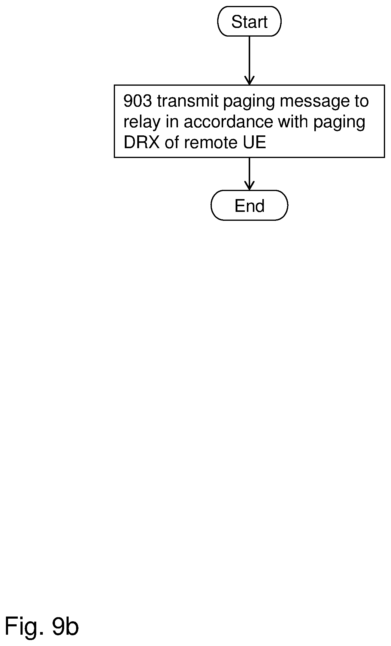 Patent US12610344 Figure 8 – Remote user equipment, radio access node, relay user equipment and methods in a wireless communications network