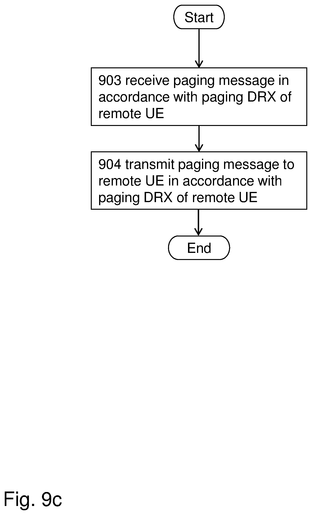 Patent US12610344 Figure 9 – Remote user equipment, radio access node, relay user equipment and methods in a wireless communications network