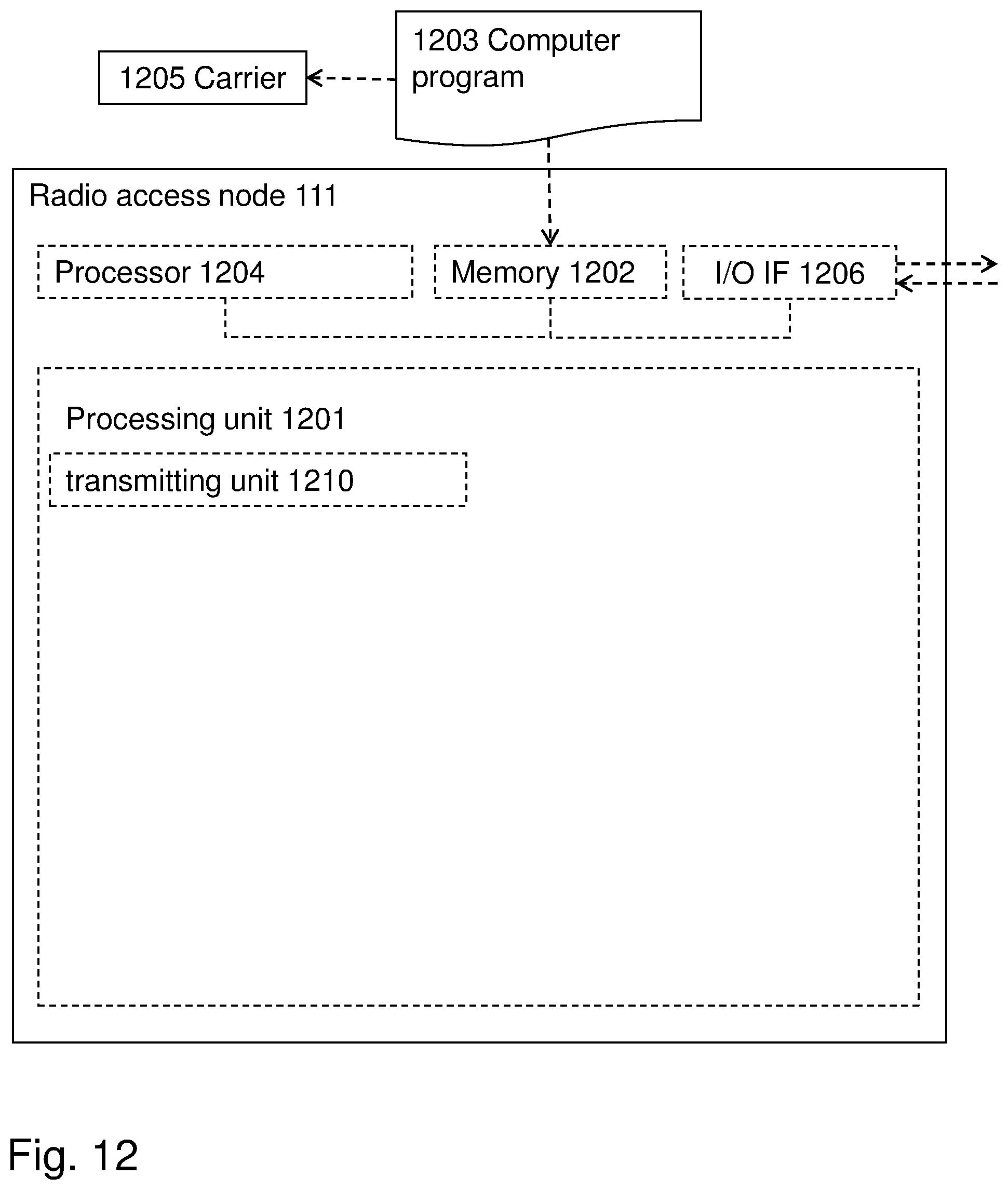 Patent US12610344 Figure 13 – Remote user equipment, radio access node, relay user equipment and methods in a wireless communications network
