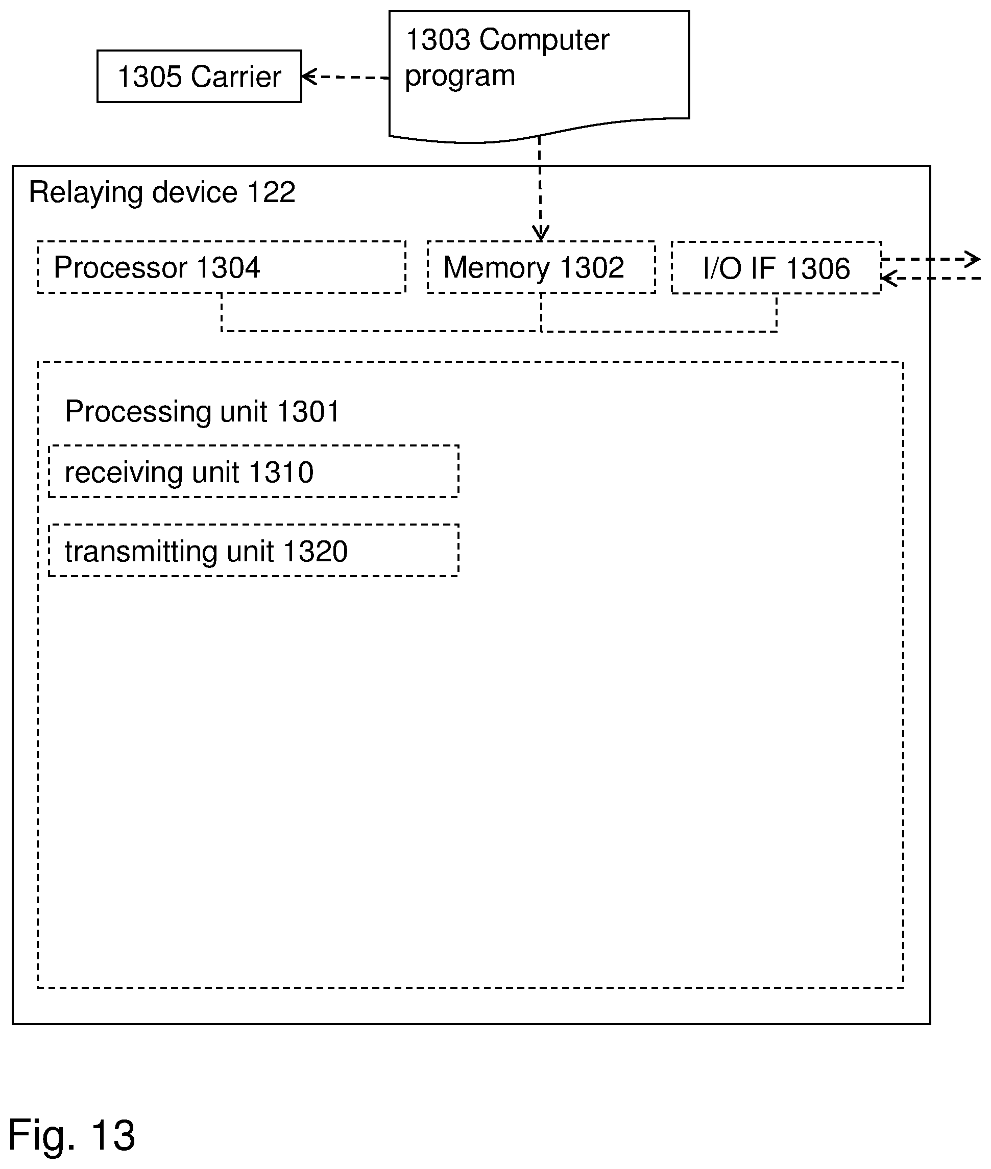 Patent US12610344 Figure 14 – Remote user equipment, radio access node, relay user equipment and methods in a wireless communications network