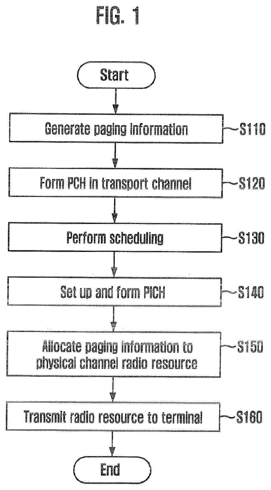 Patent US12610346 Figure 1 – Method for paging information in cellular system