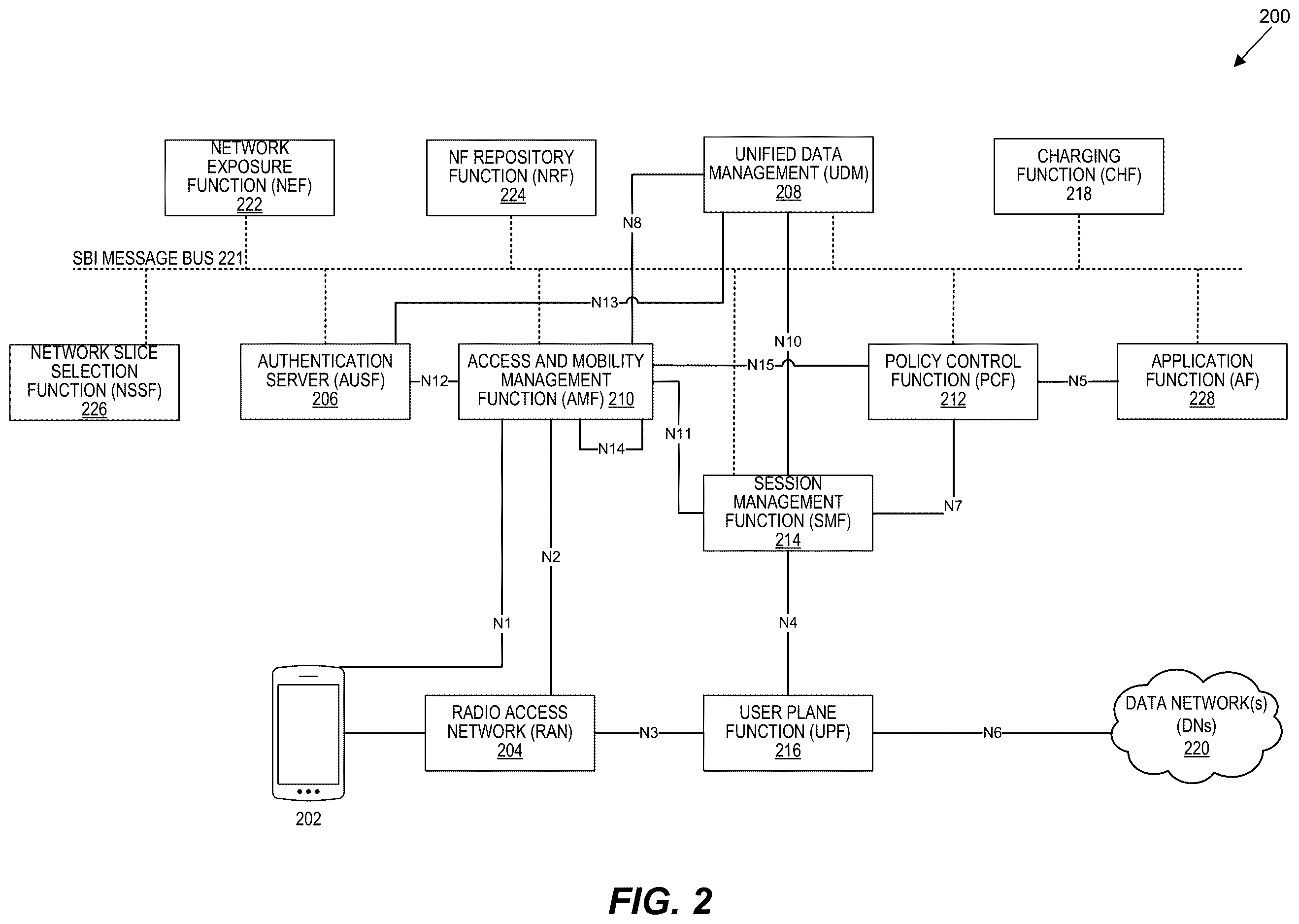 Patent US12610347 Figure 2 – Escalated and persistent messages for network service access by subscriber devices of a wireless telecommunication network