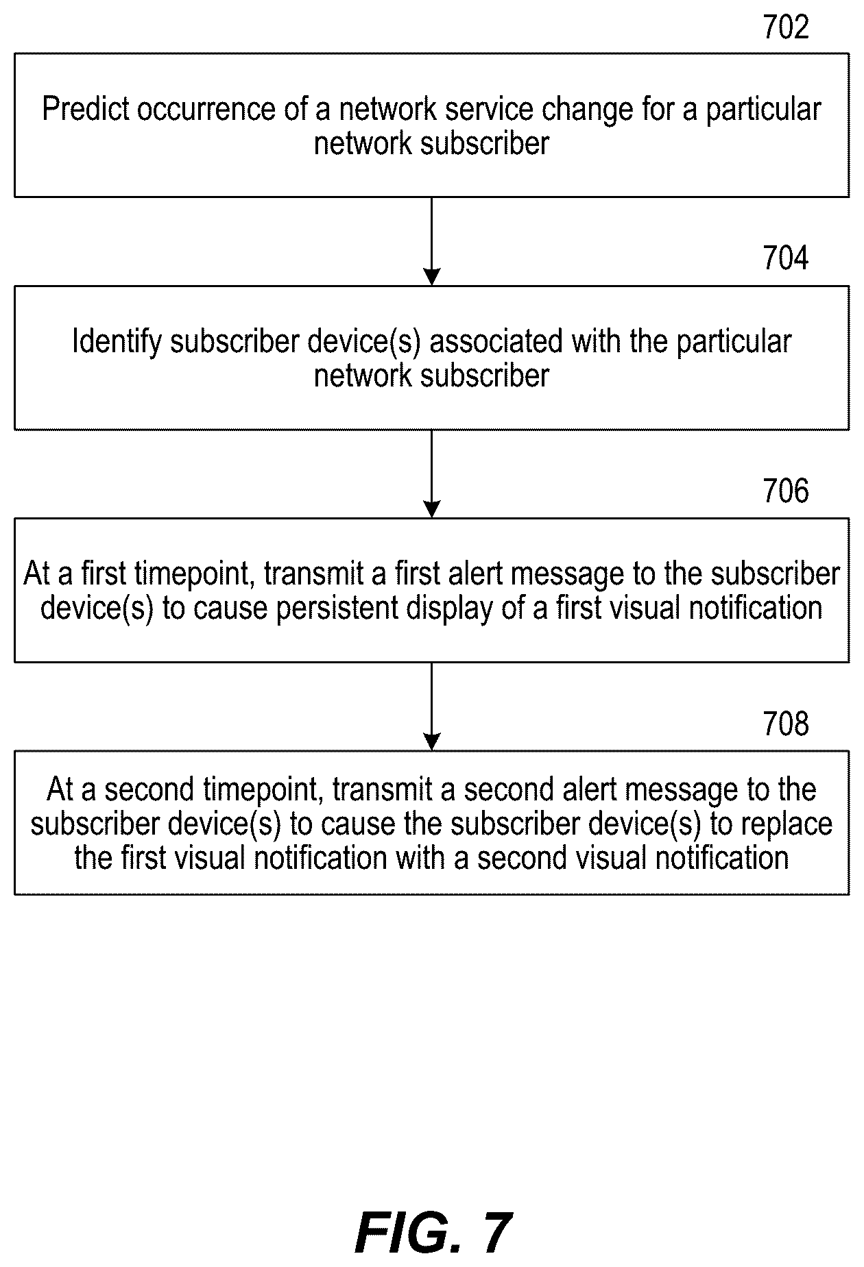 Patent US12610347 Figure 7 – Escalated and persistent messages for network service access by subscriber devices of a wireless telecommunication network