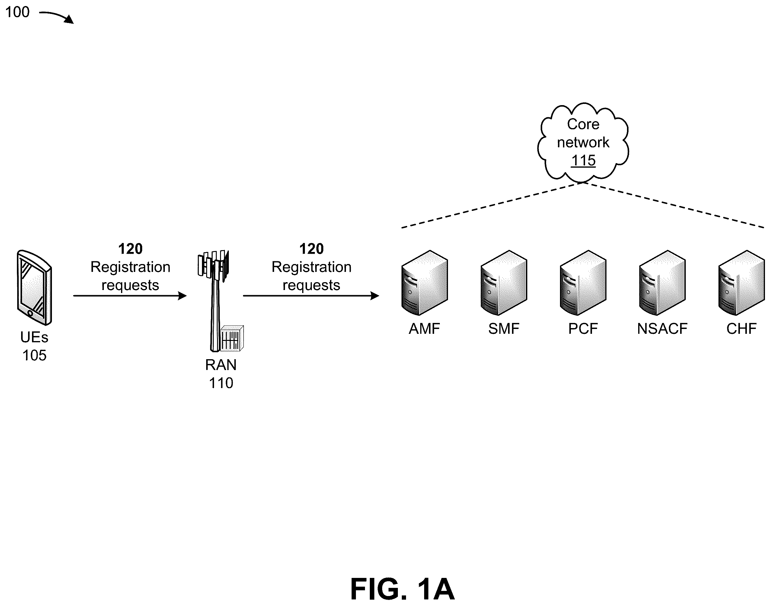 Patent US12610352 Figure 1 – Systems and methods for supporting usage limits for a group of user equipment based on network slice admission control and policy and charging control
