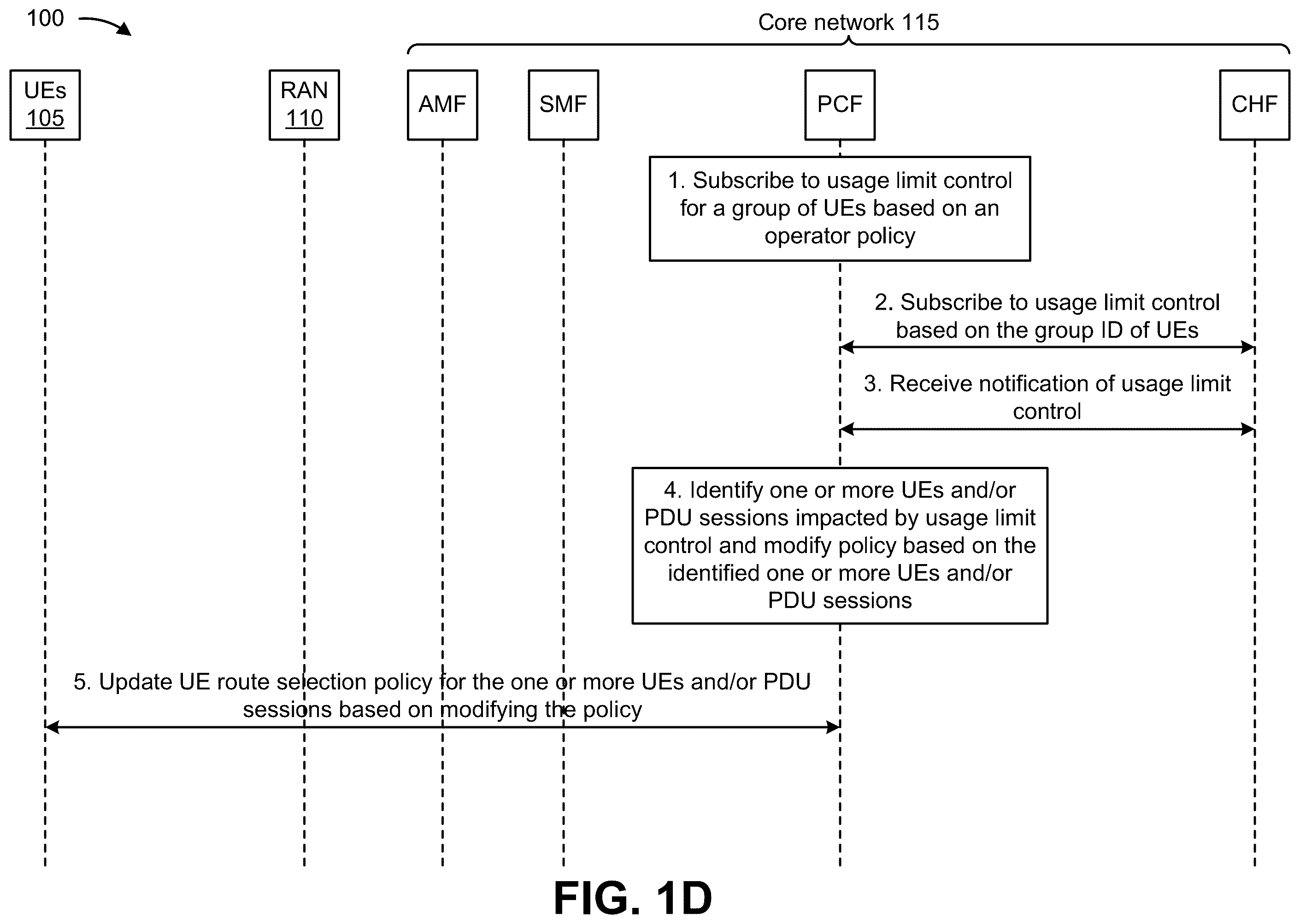 Patent US12610352 Figure 4 – Systems and methods for supporting usage limits for a group of user equipment based on network slice admission control and policy and charging control