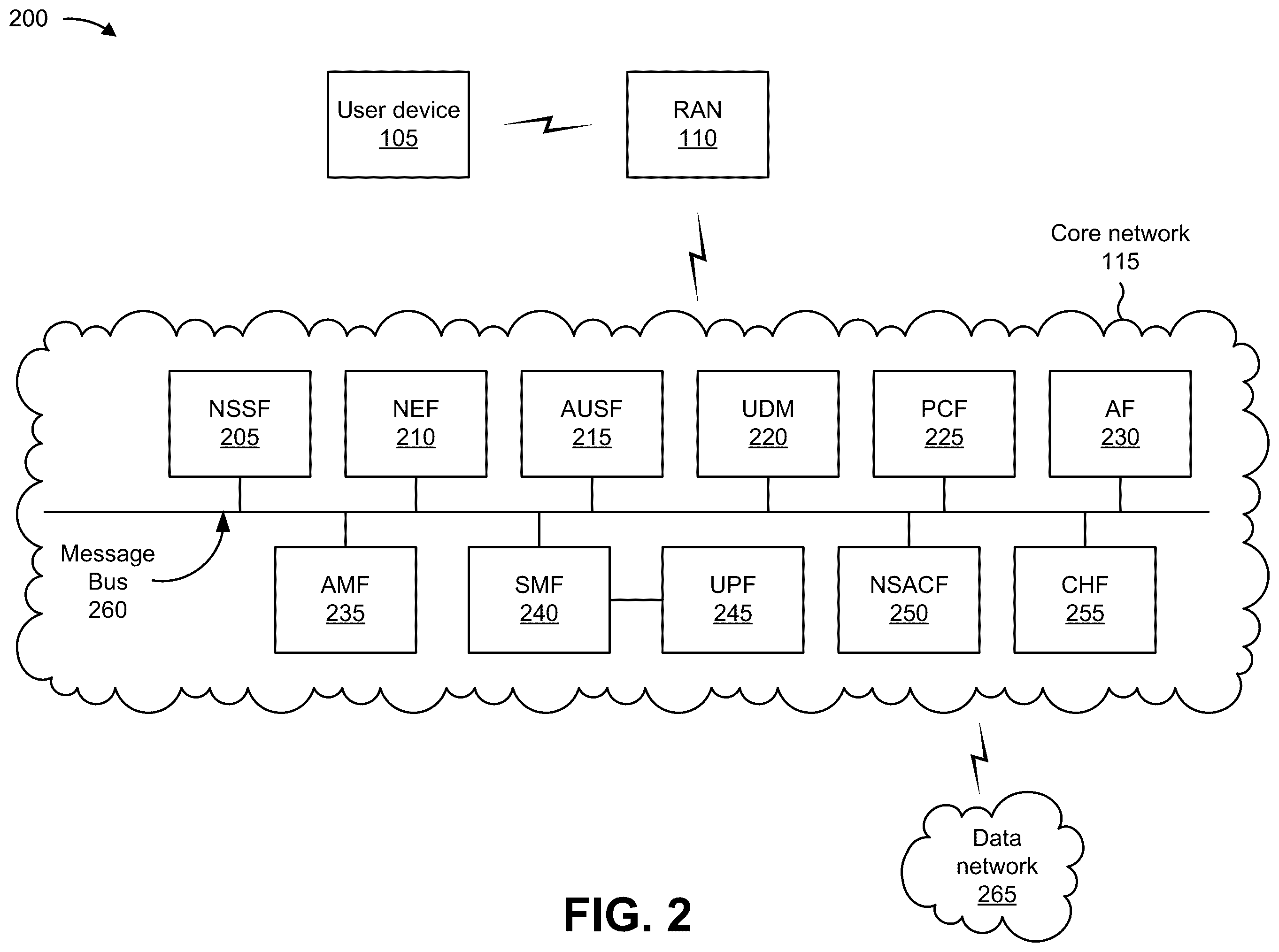 Patent US12610352 Figure 5 – Systems and methods for supporting usage limits for a group of user equipment based on network slice admission control and policy and charging control