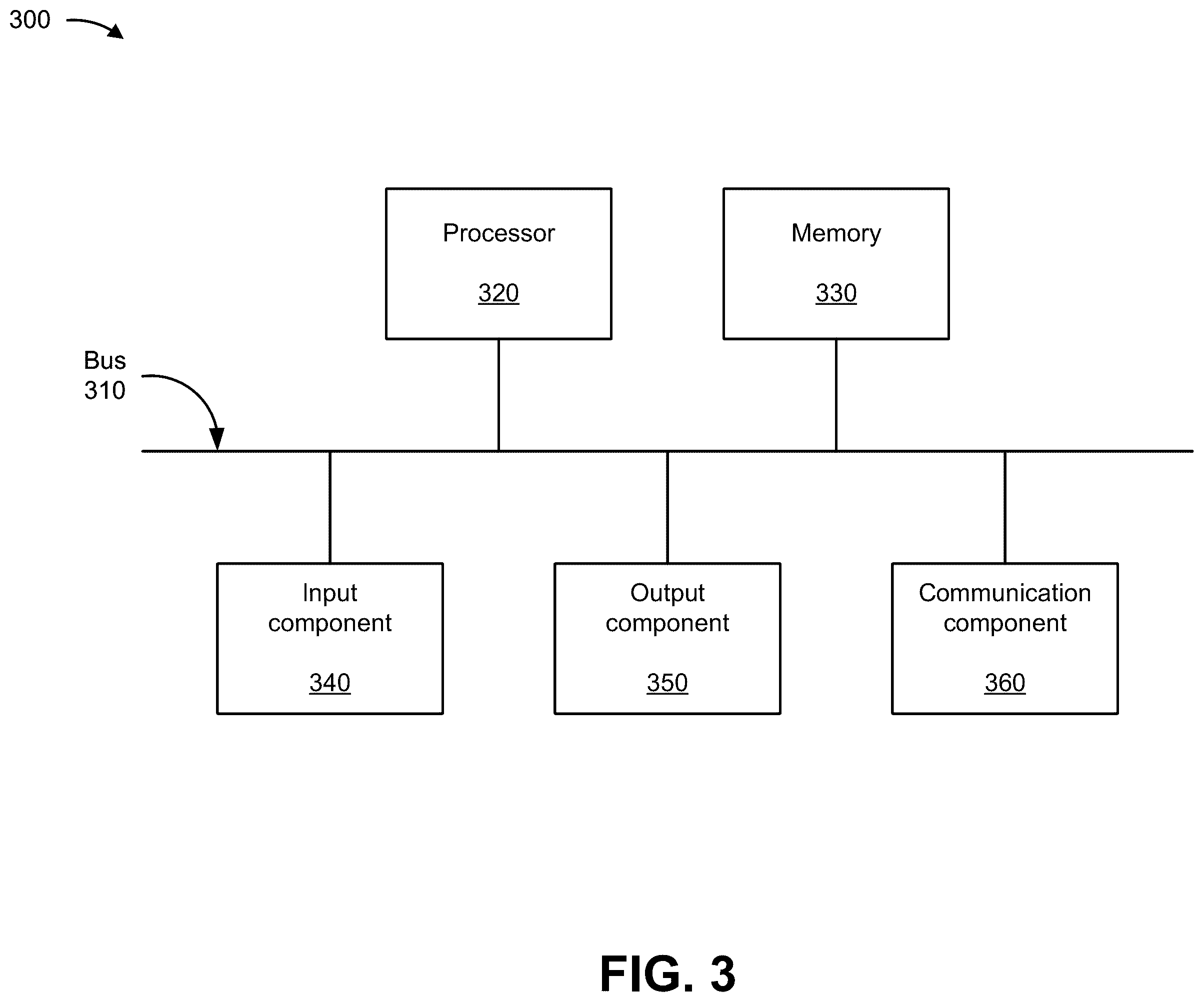 Patent US12610352 Figure 6 – Systems and methods for supporting usage limits for a group of user equipment based on network slice admission control and policy and charging control