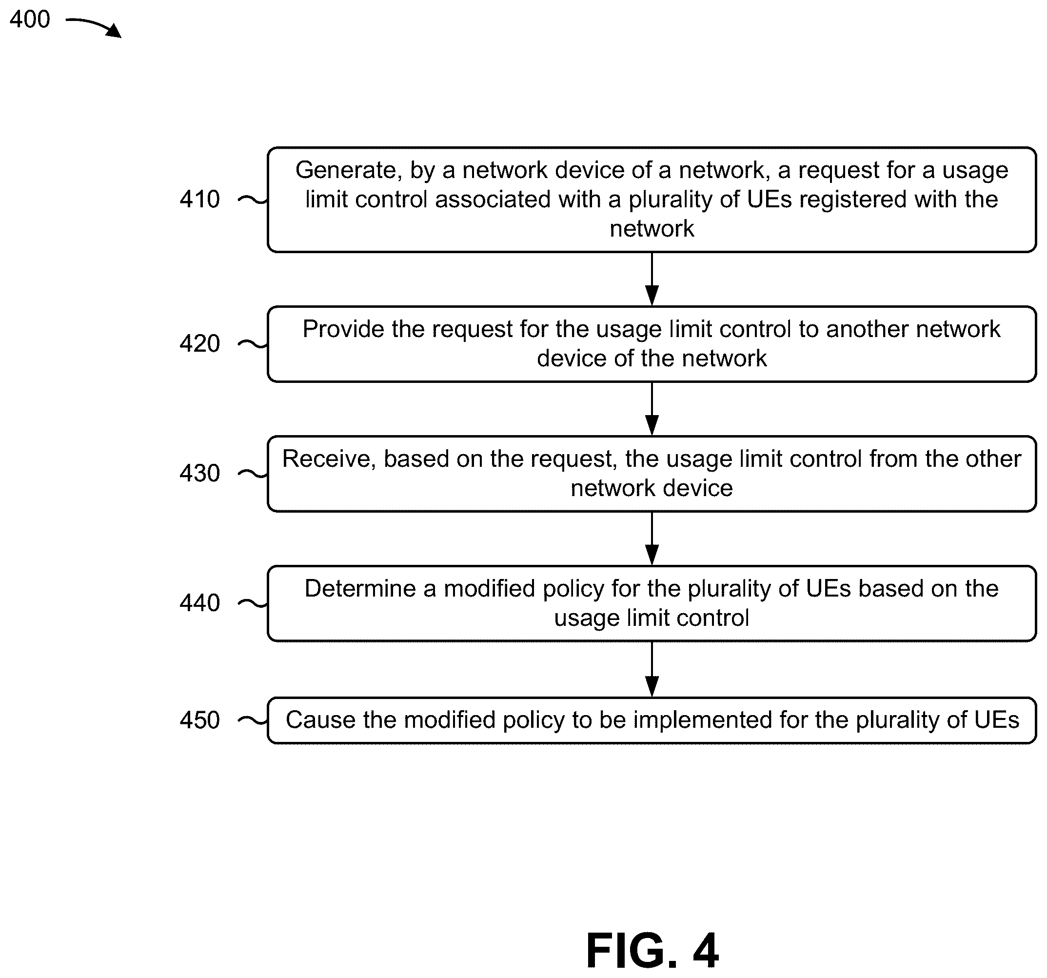 Patent US12610352 Figure 7 – Systems and methods for supporting usage limits for a group of user equipment based on network slice admission control and policy and charging control