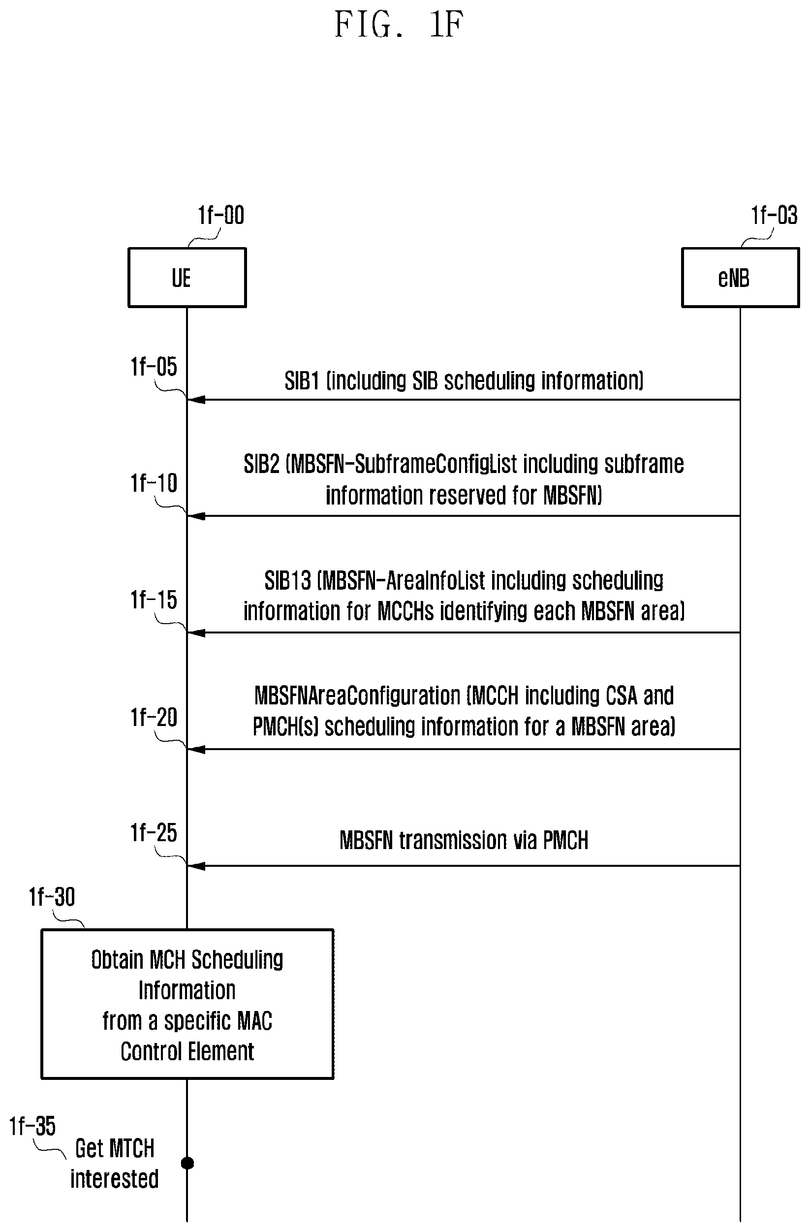 Patent US12610353 Figure 6 – Method and apparatus for transmitting signal in wireless communication
