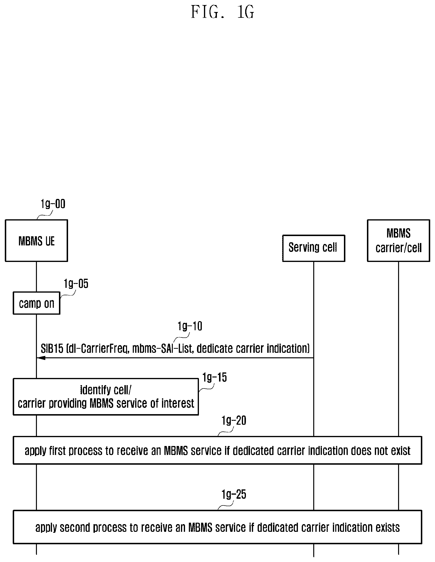 Patent US12610353 Figure 7 – Method and apparatus for transmitting signal in wireless communication