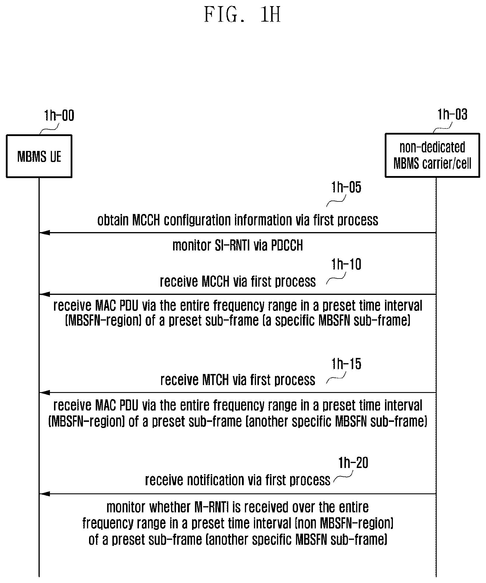 Patent US12610353 Figure 8 – Method and apparatus for transmitting signal in wireless communication
